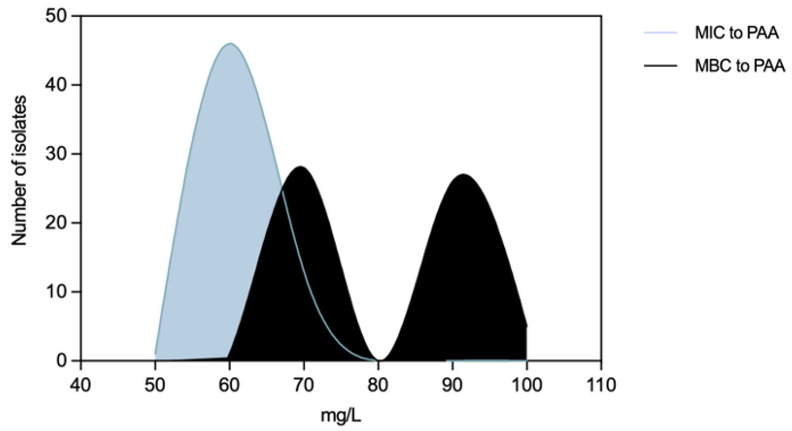 Preprints 80590 g008