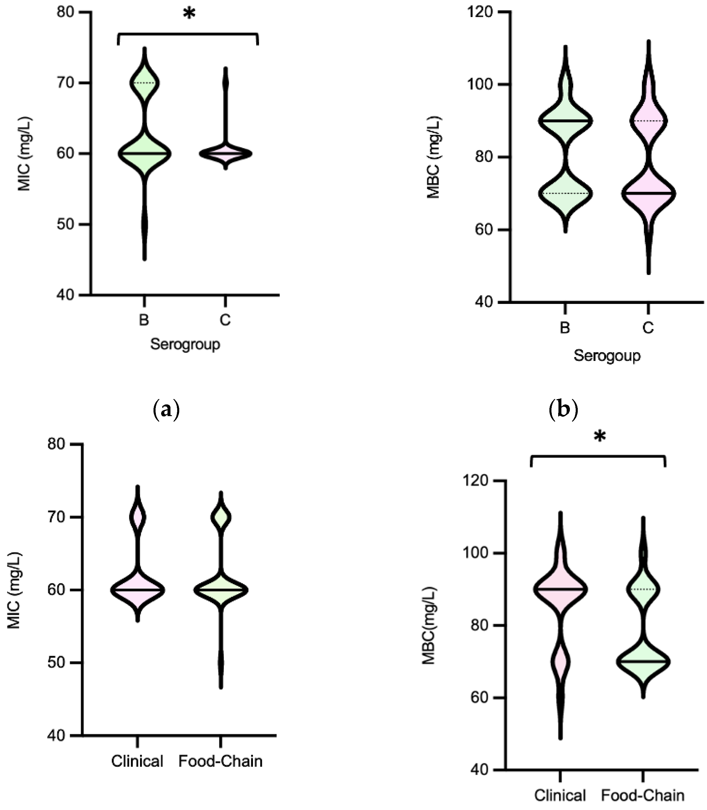 Preprints 80590 g009a