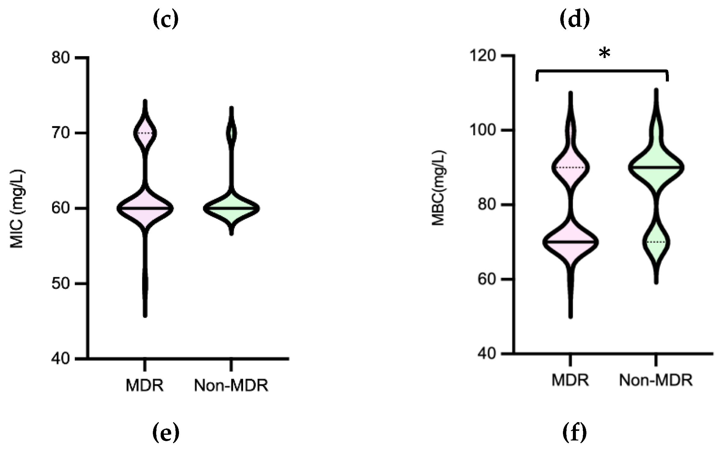 Preprints 80590 g009b