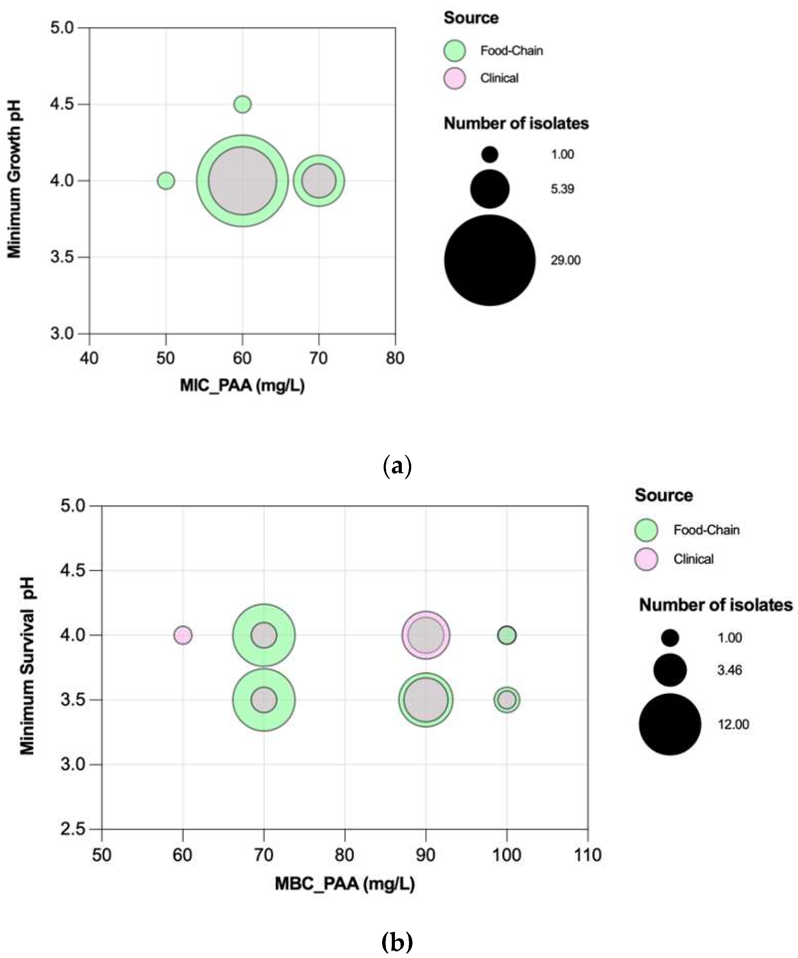 Preprints 80590 g010