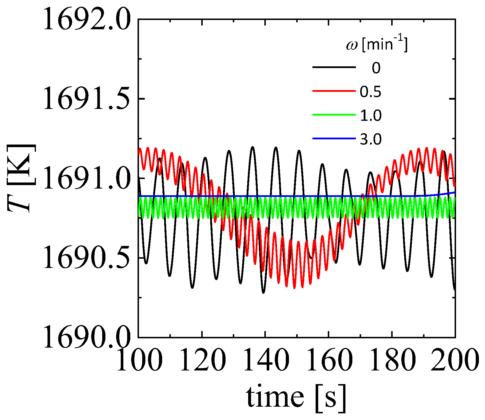 Preprints 115211 g002