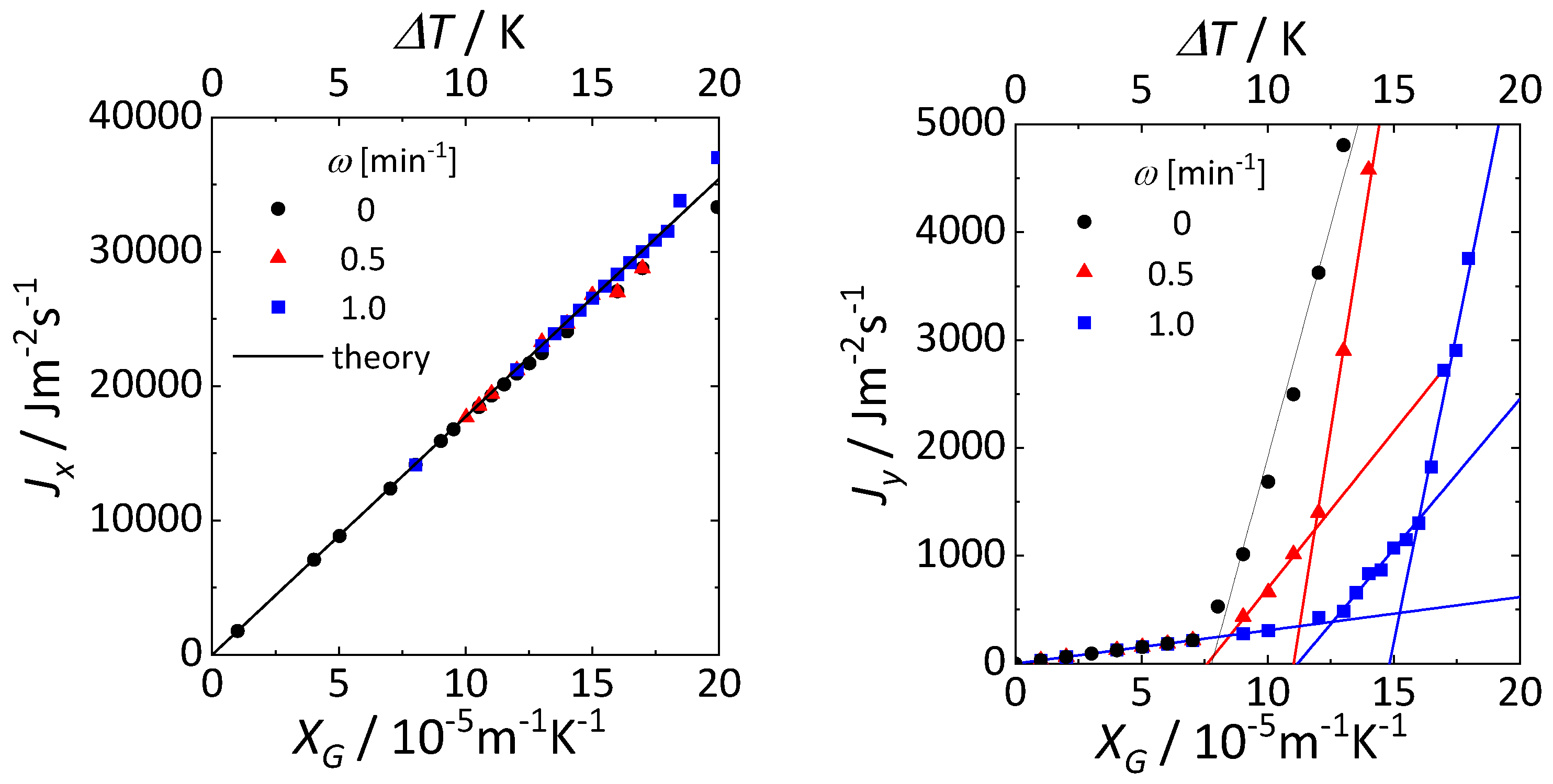 Preprints 115211 g004