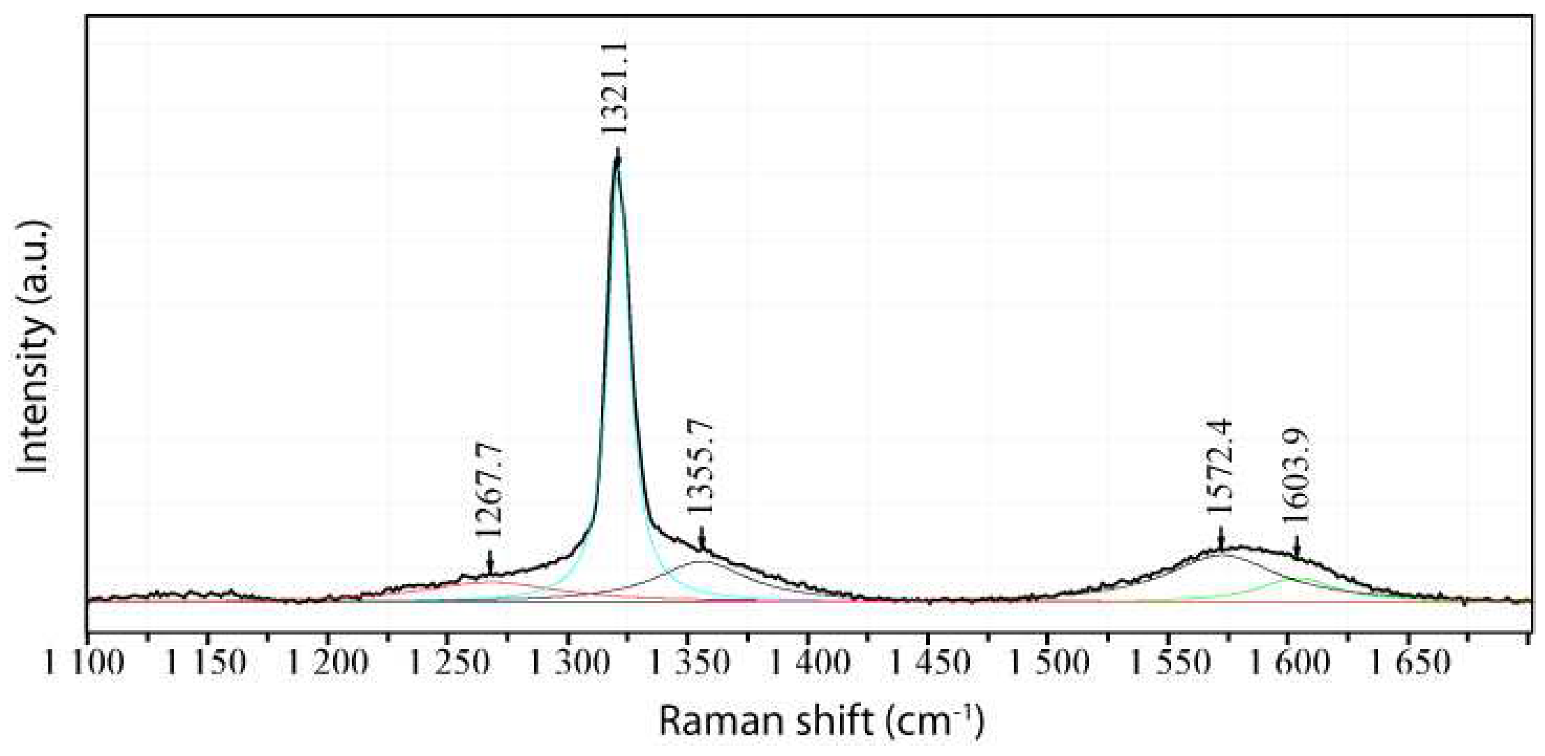 Preprints 69870 g006