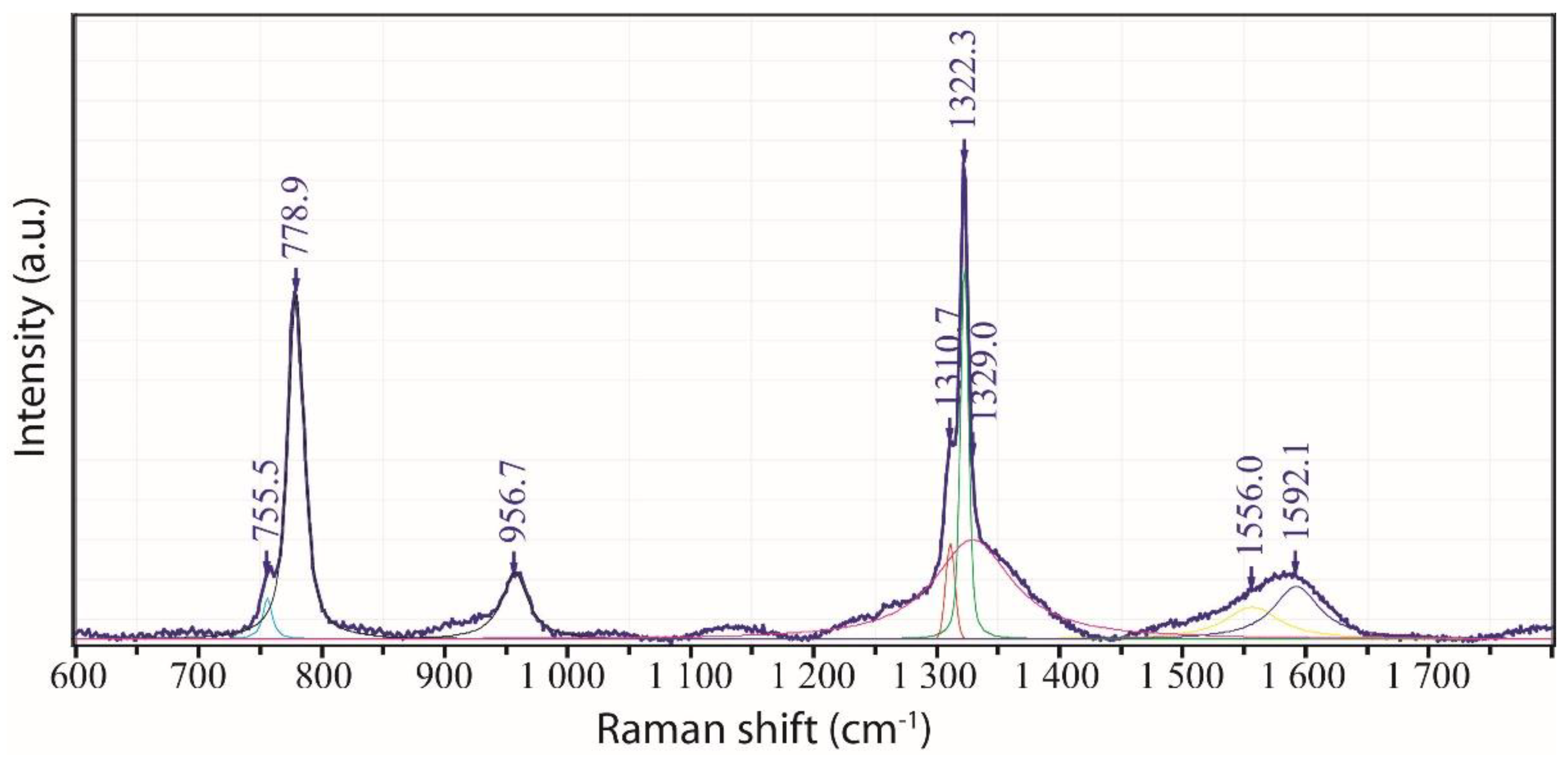 Preprints 69870 g007