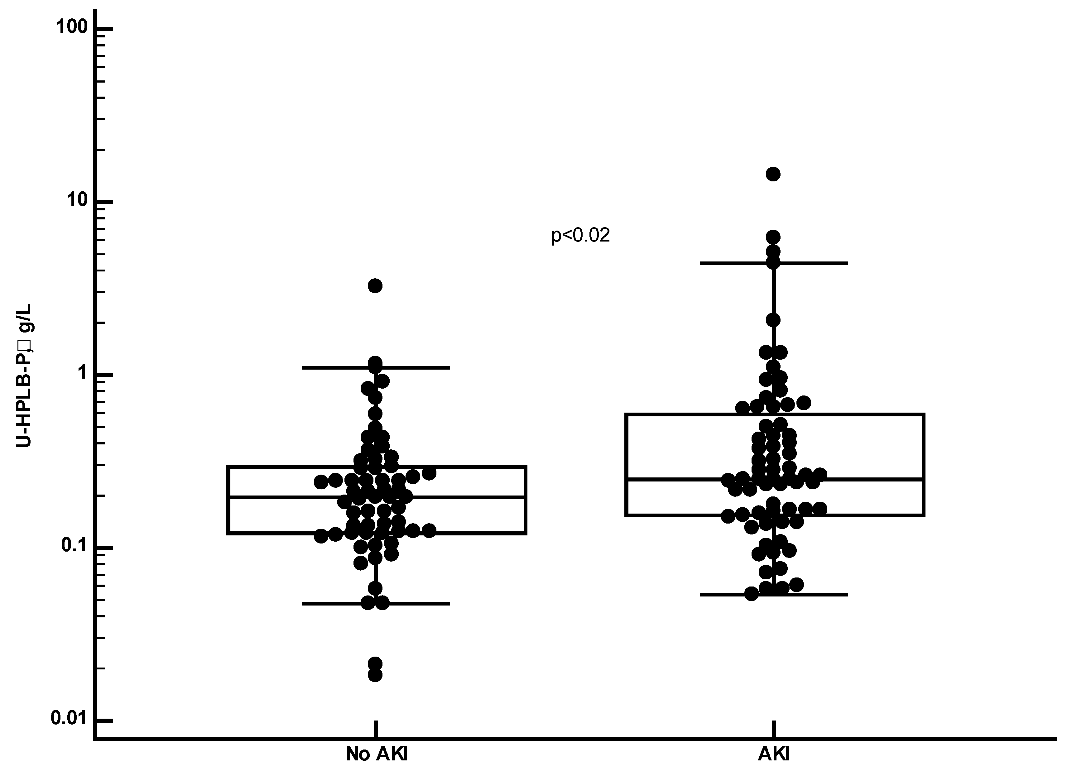 Preprints 98623 g003