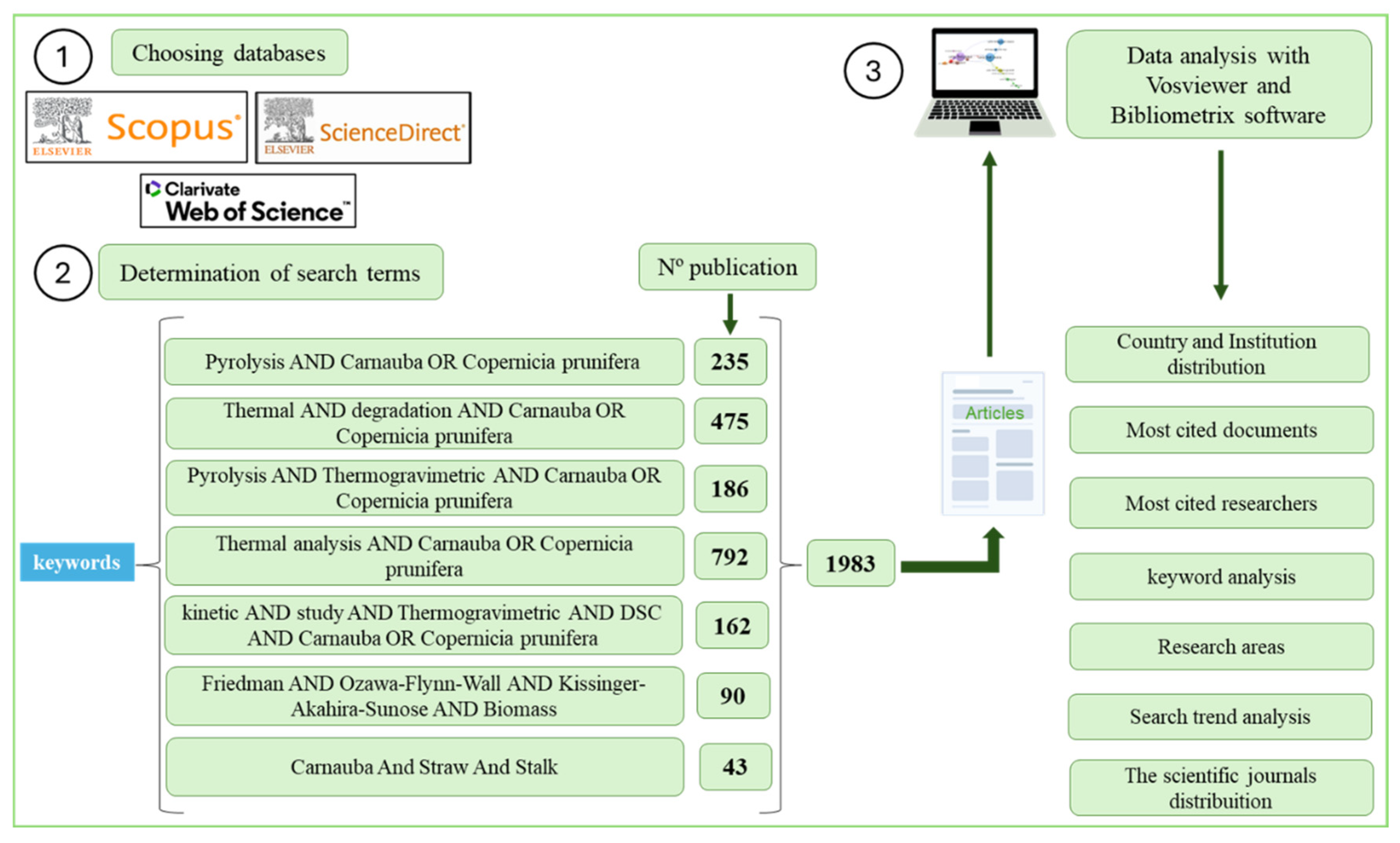 Preprints 120918 g001