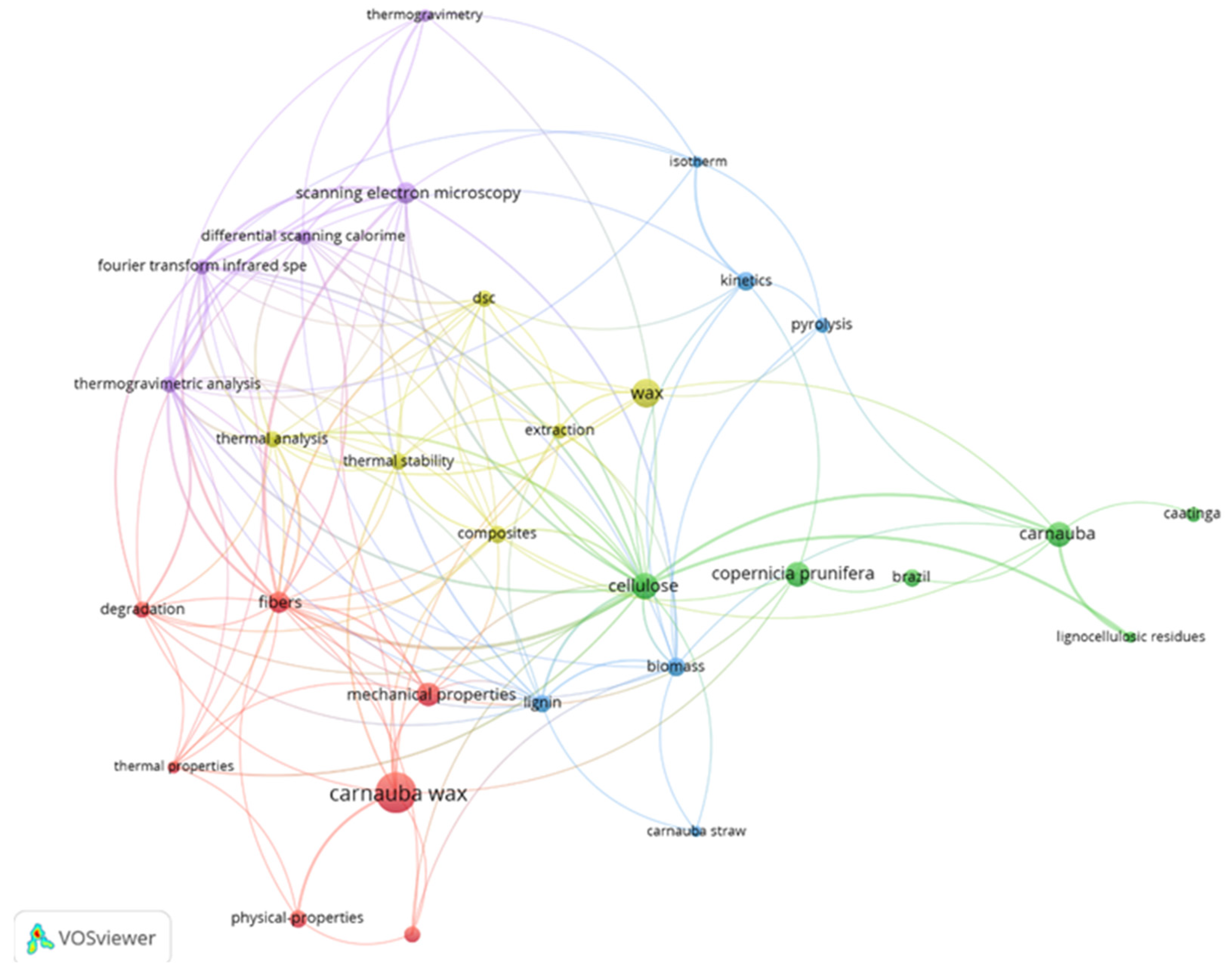 Preprints 120918 g003