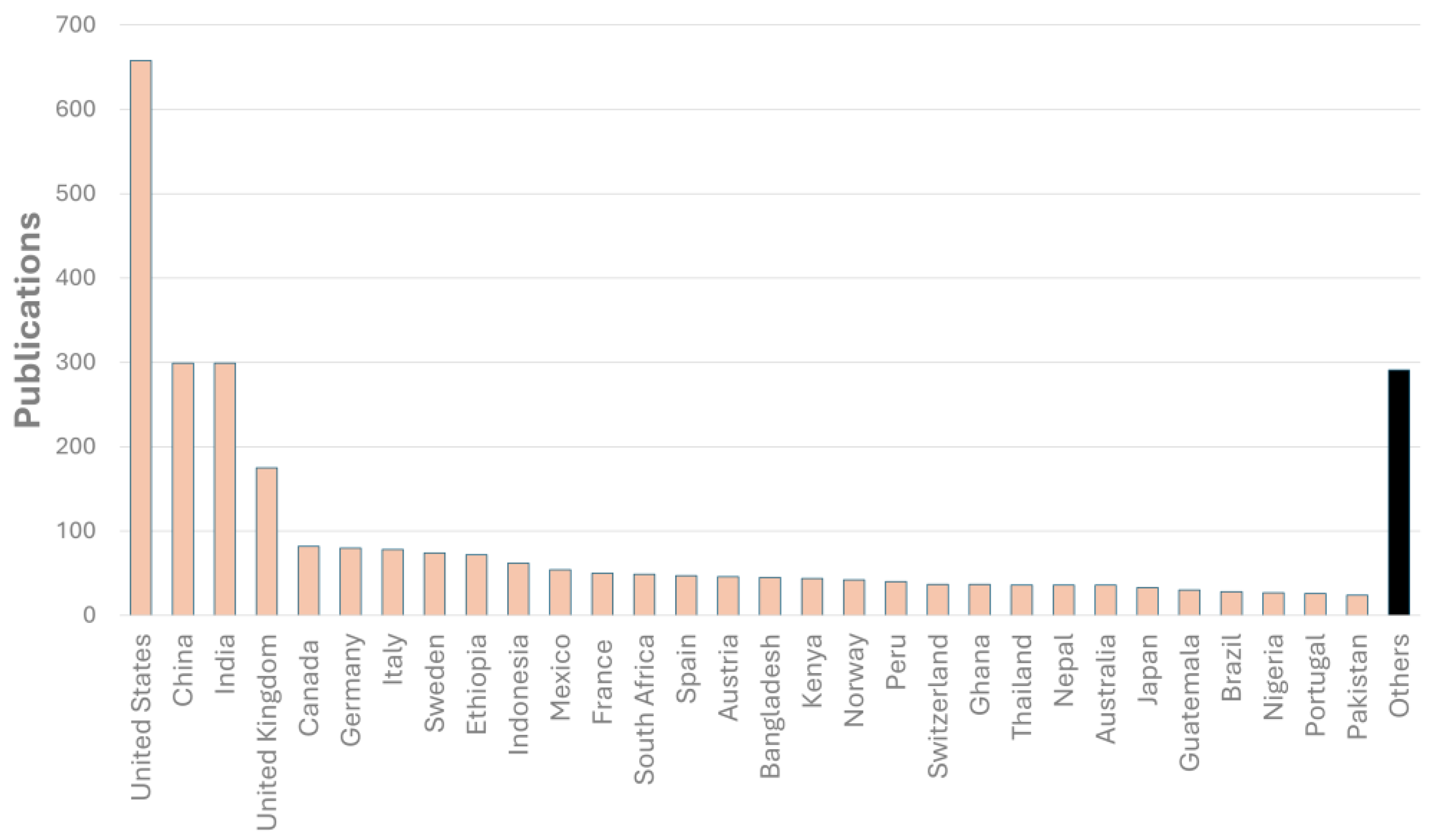 Preprints 108279 g004