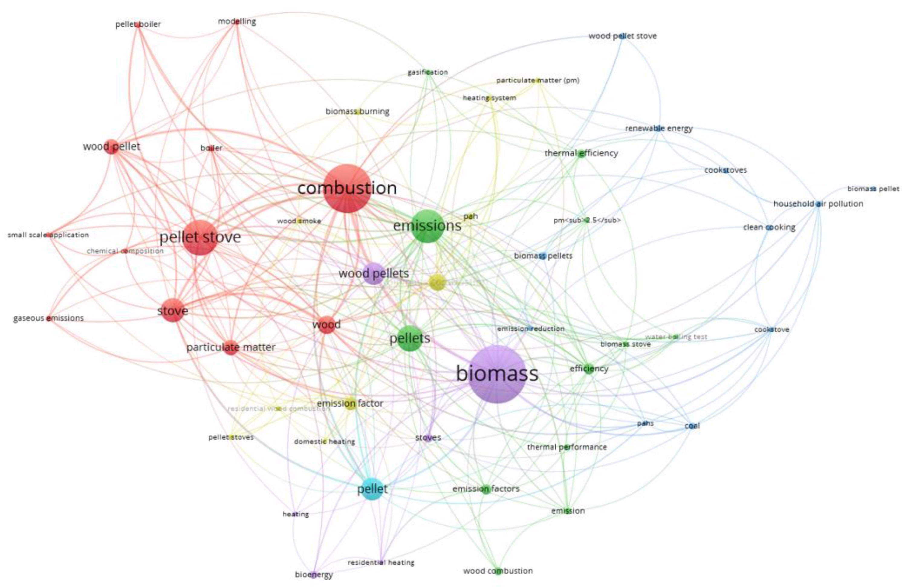 Preprints 108279 g006