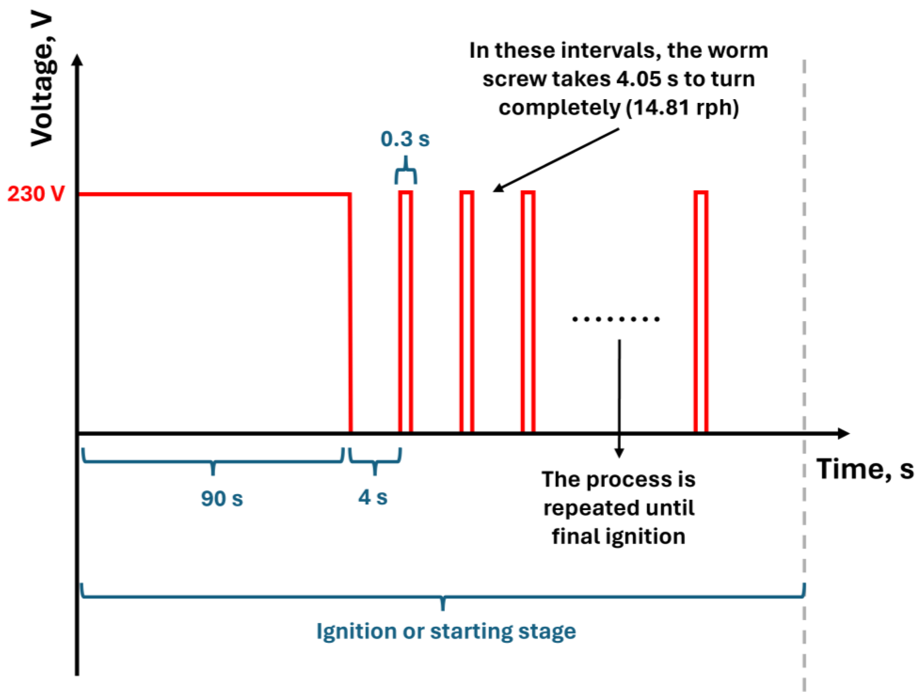 Preprints 108279 g010