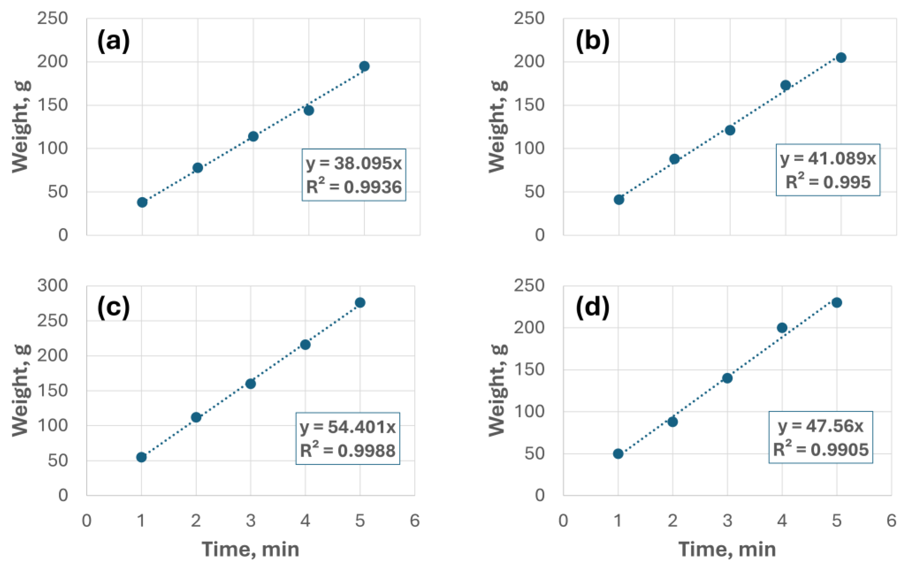 Preprints 108279 g017