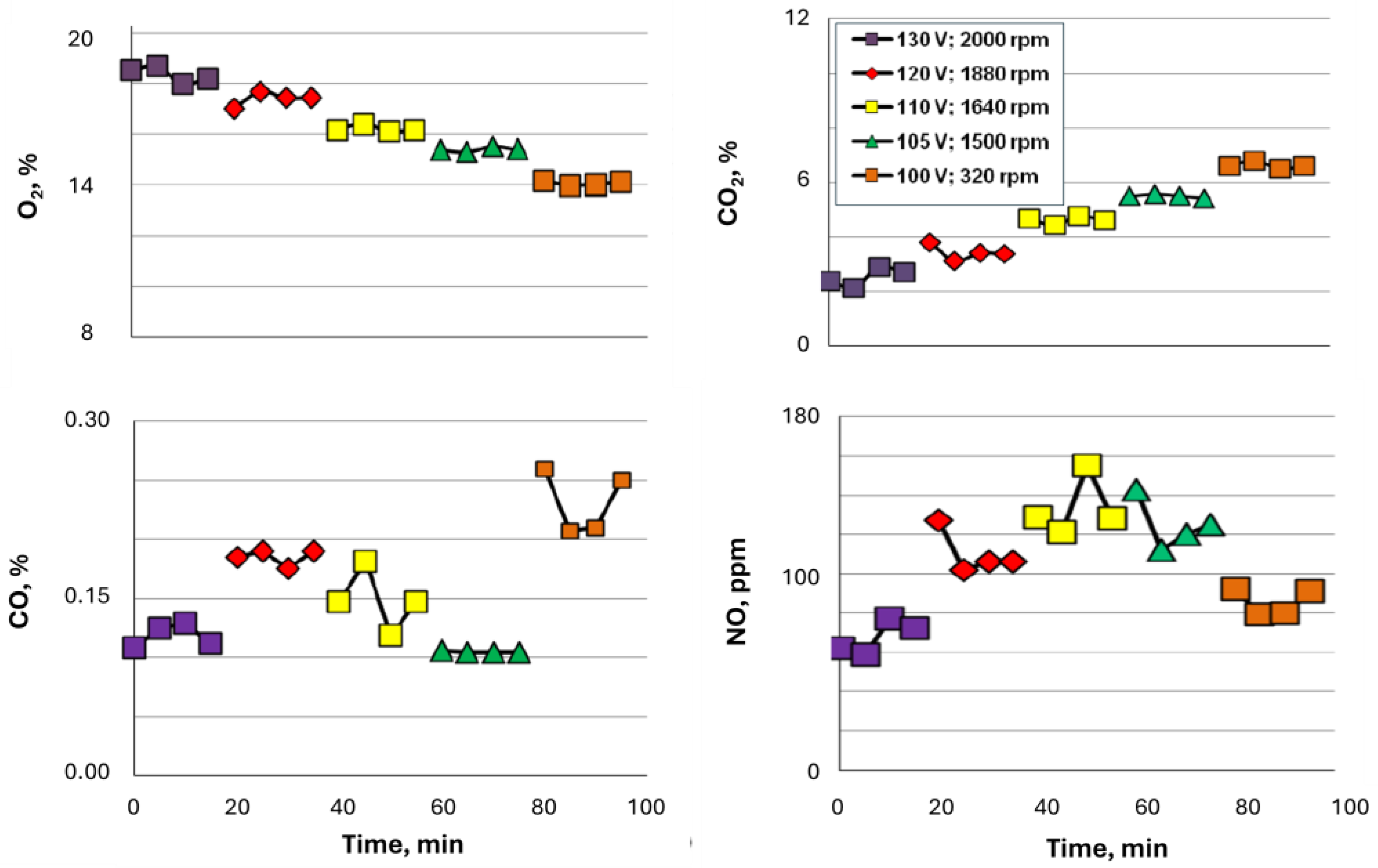 Preprints 108279 g018