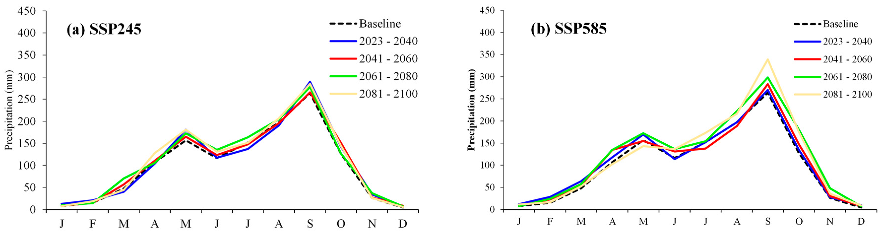 Preprints 83962 g003