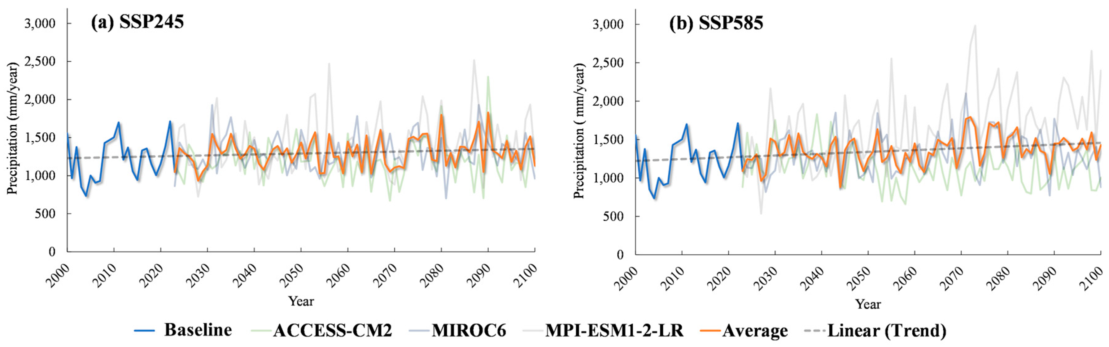 Preprints 83962 g004