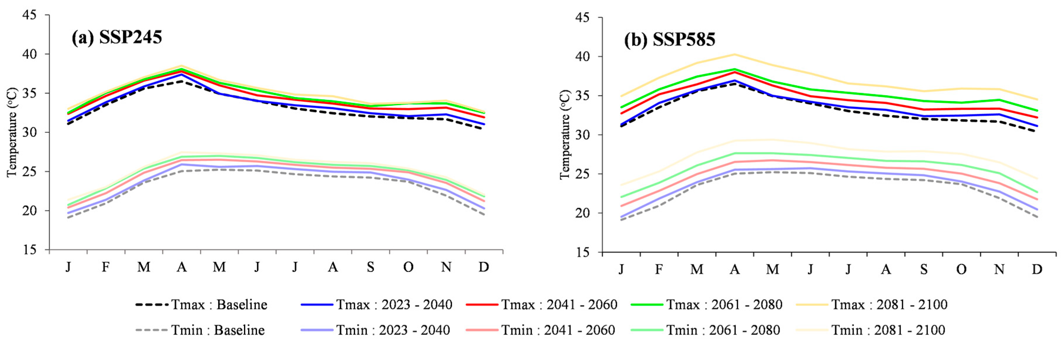 Preprints 83962 g005