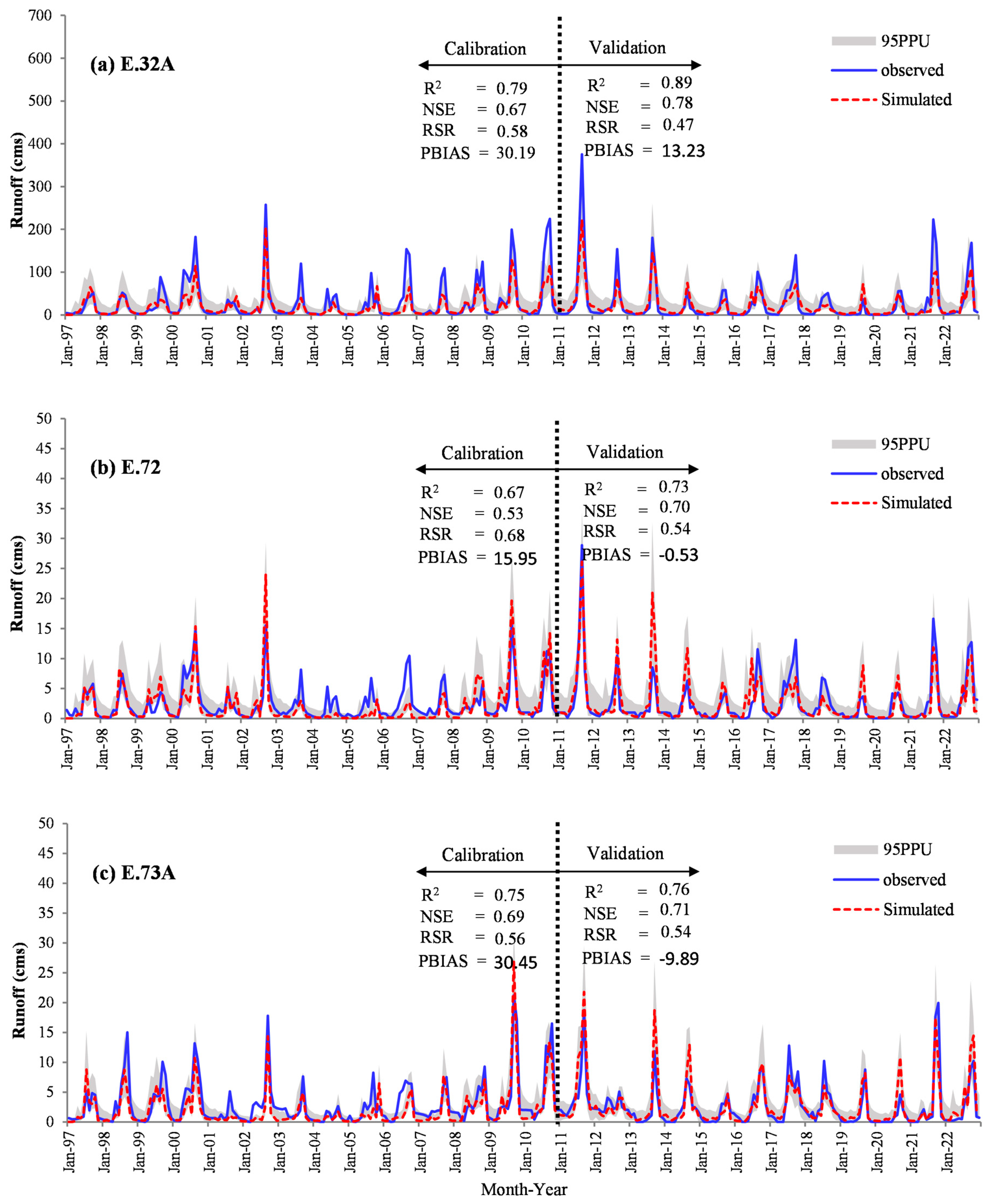 Preprints 83962 g008