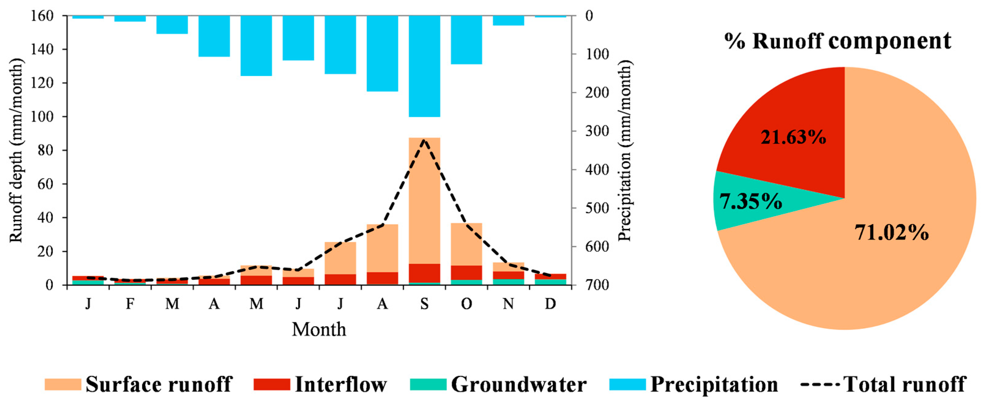 Preprints 83962 g009