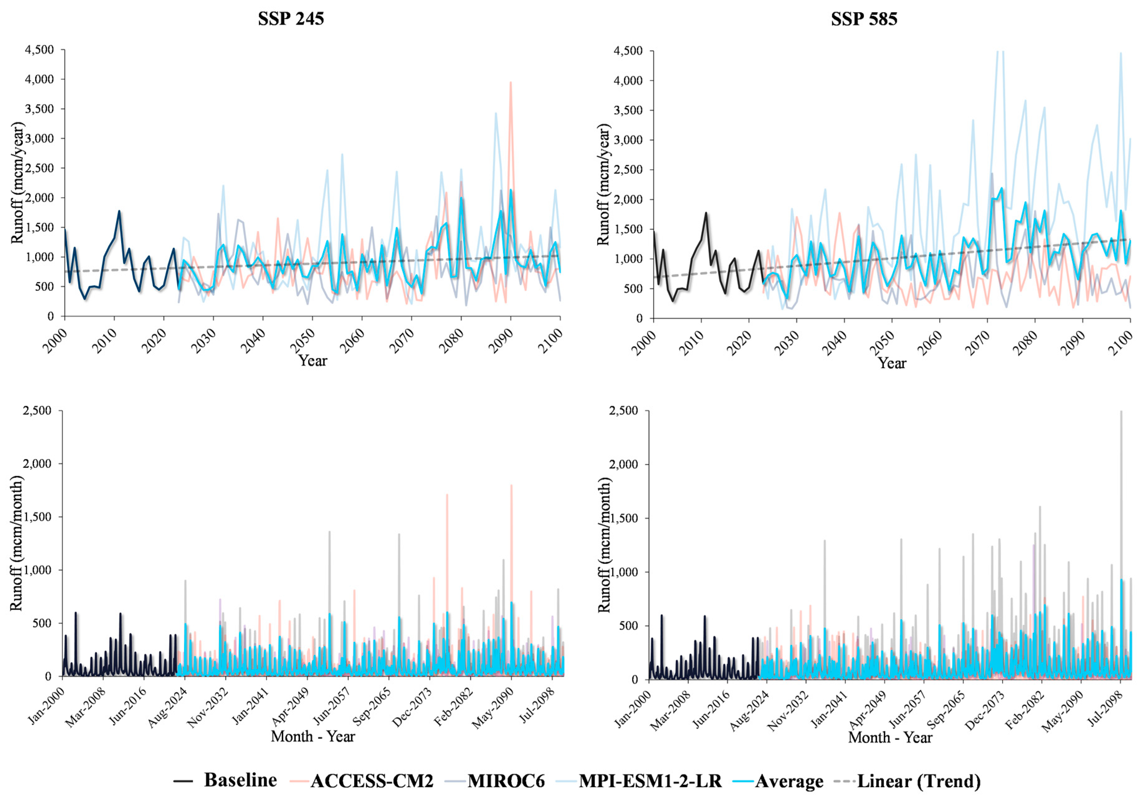 Preprints 83962 g011