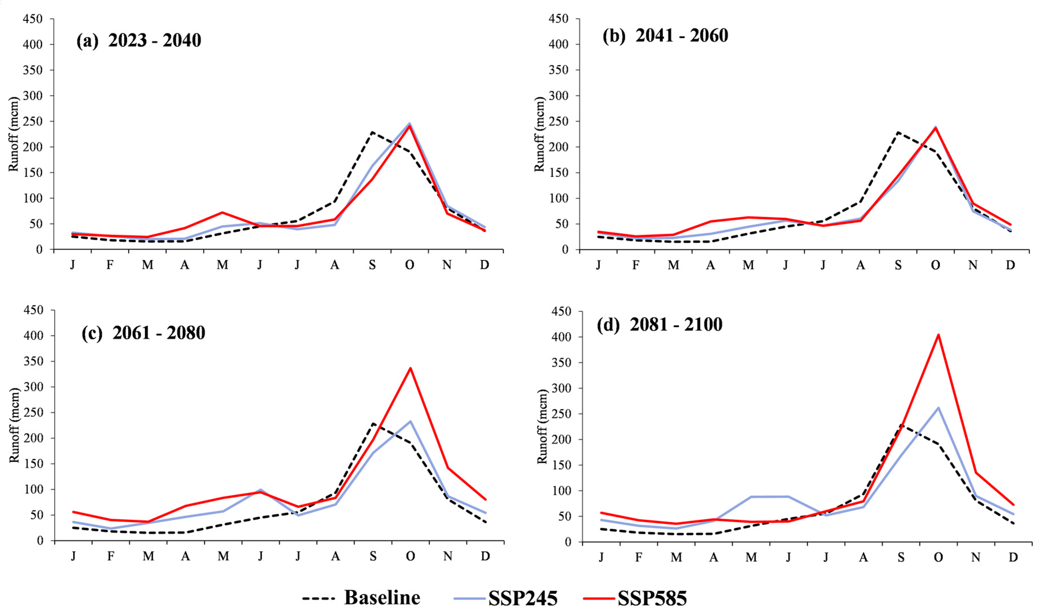 Preprints 83962 g012