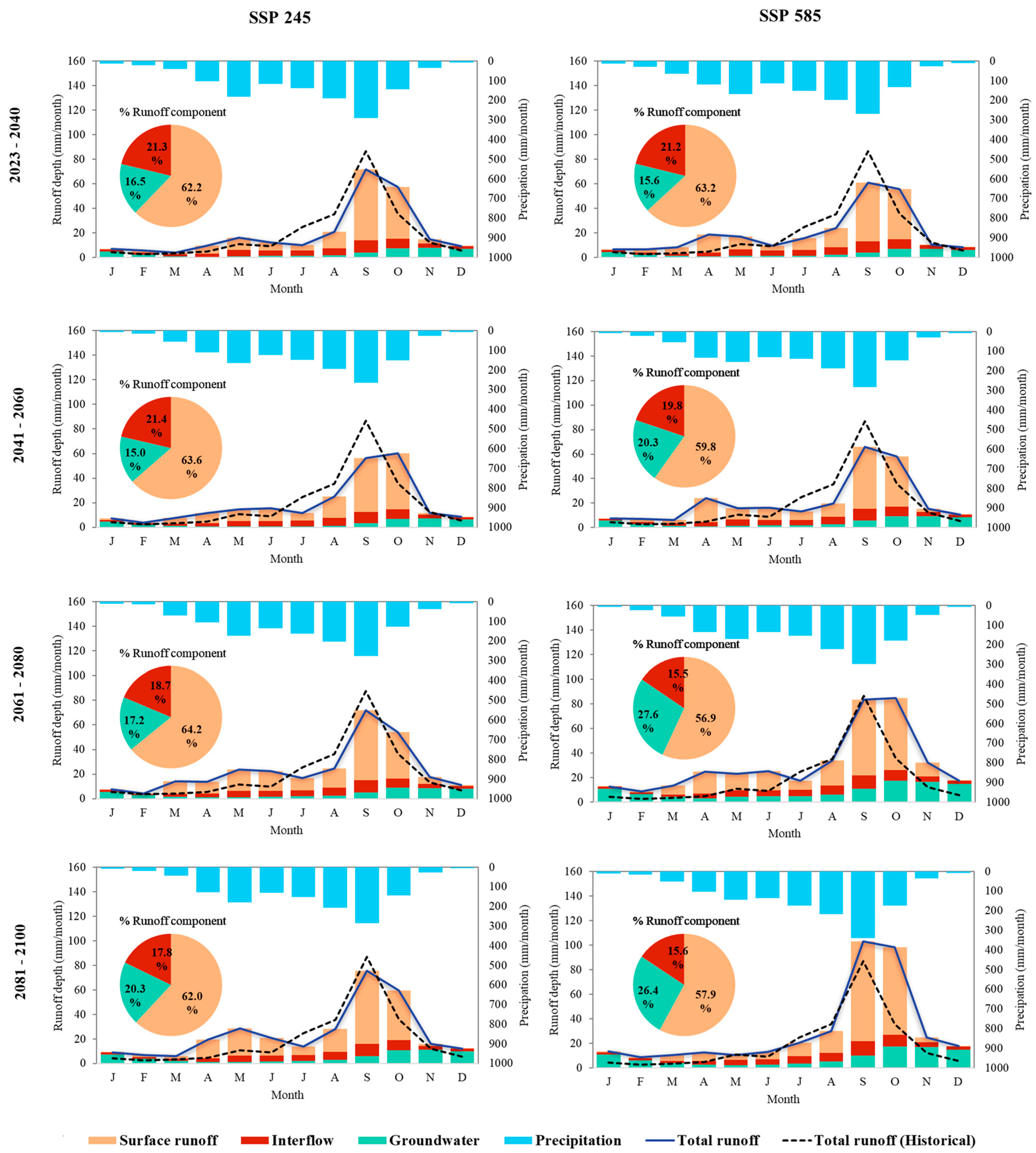 Preprints 83962 g013