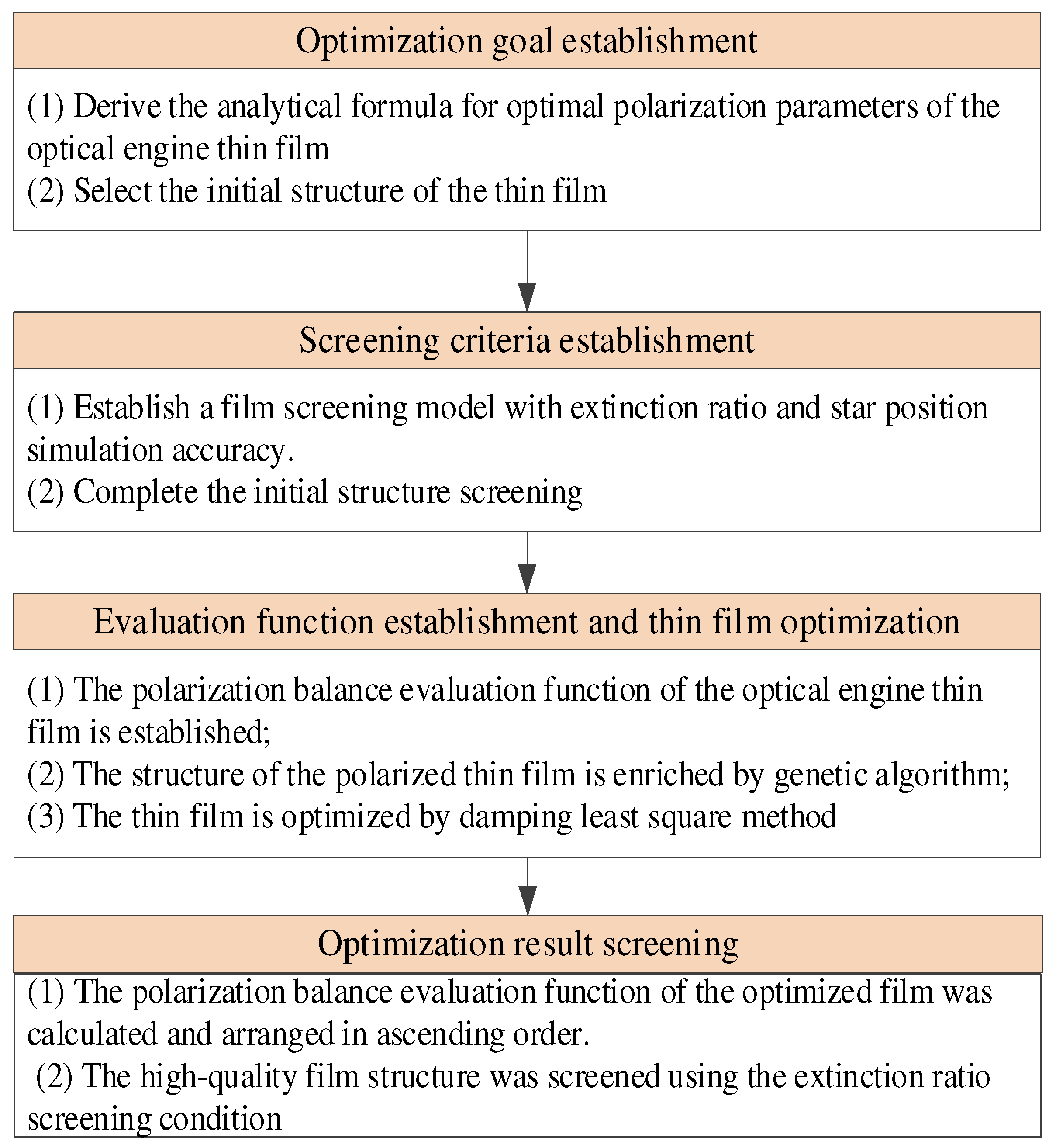 Preprints 91166 g002