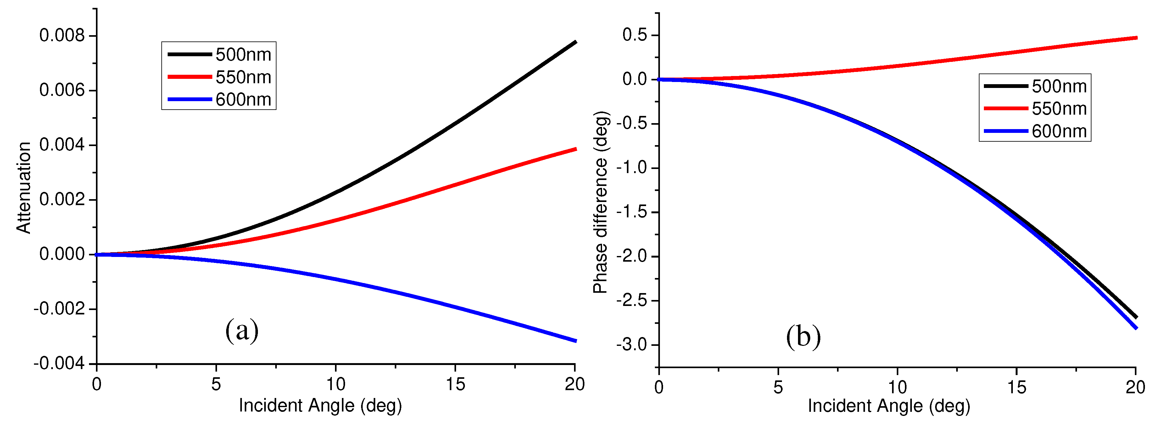 Preprints 91166 g003