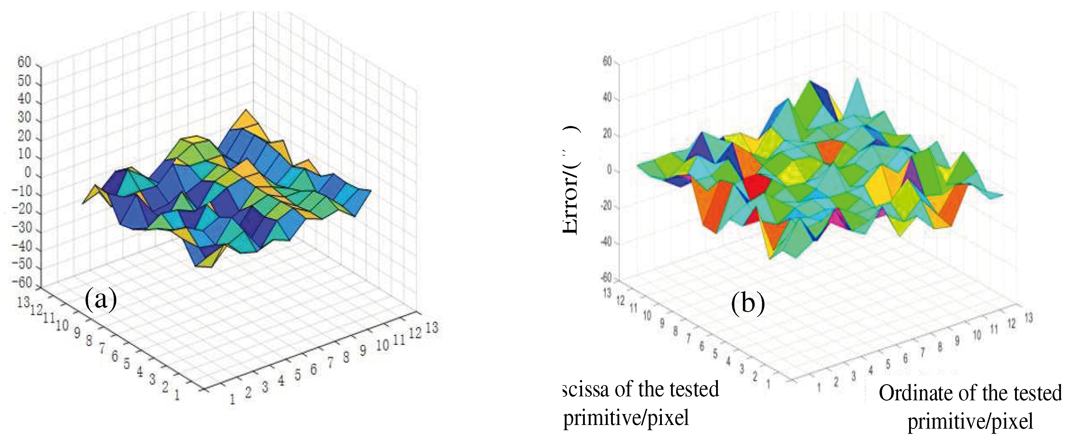 Preprints 91166 g006