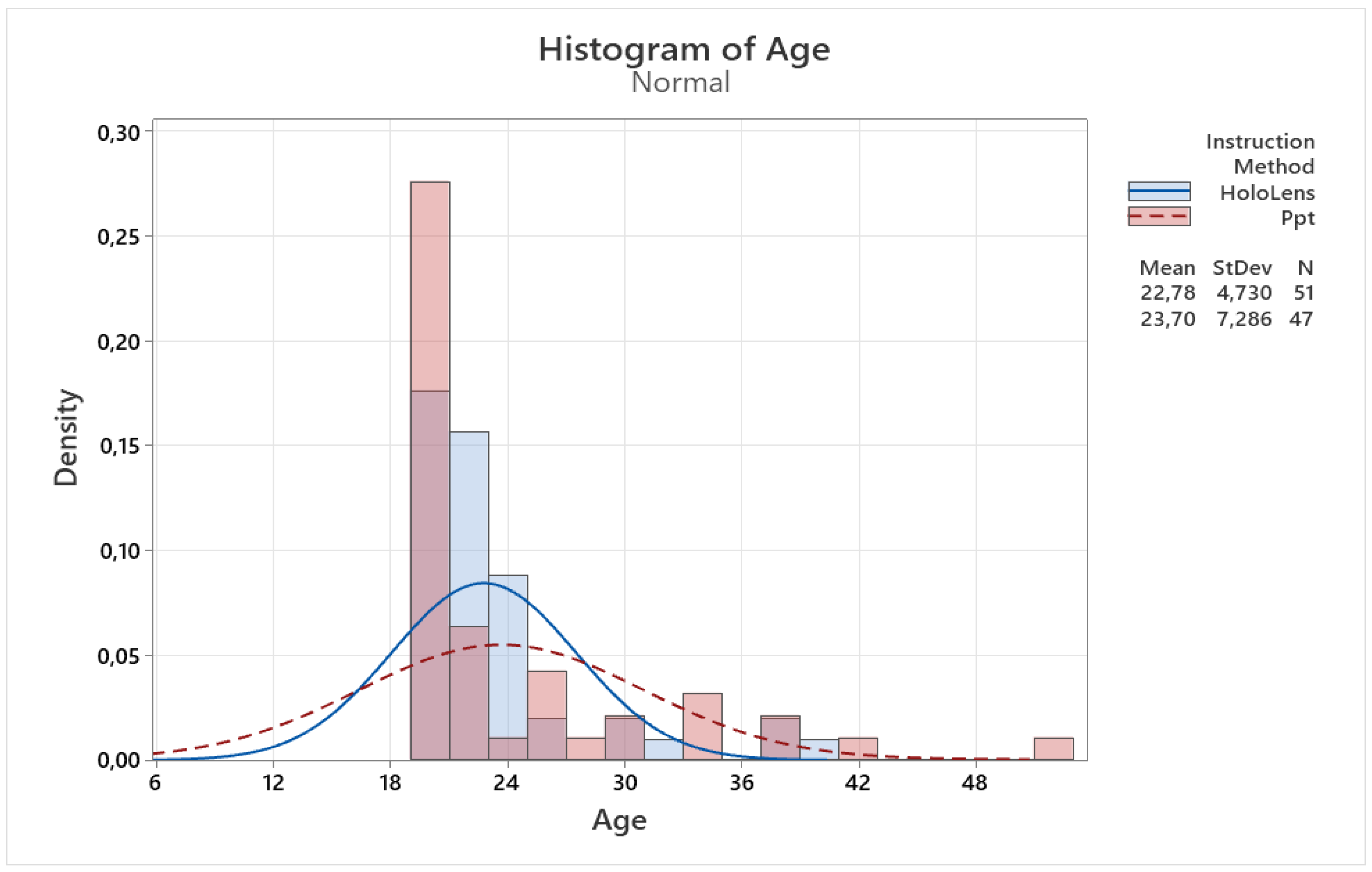 Preprints 109000 g006