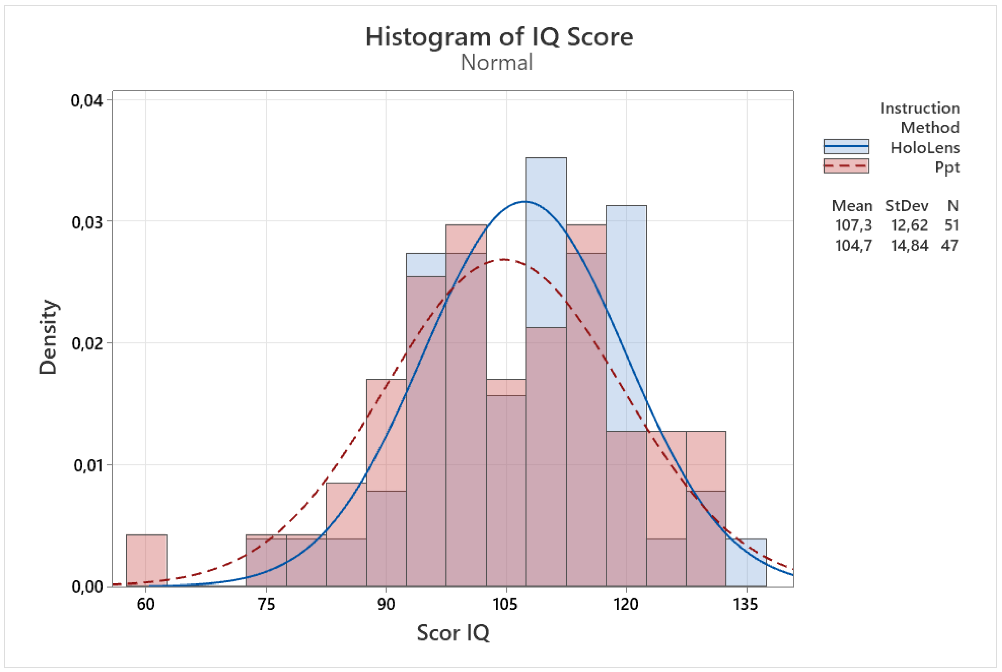 Preprints 109000 g007