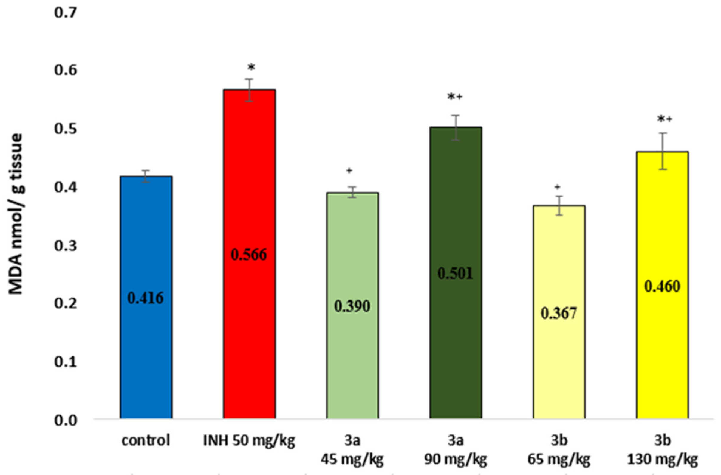 Preprints 107181 g008