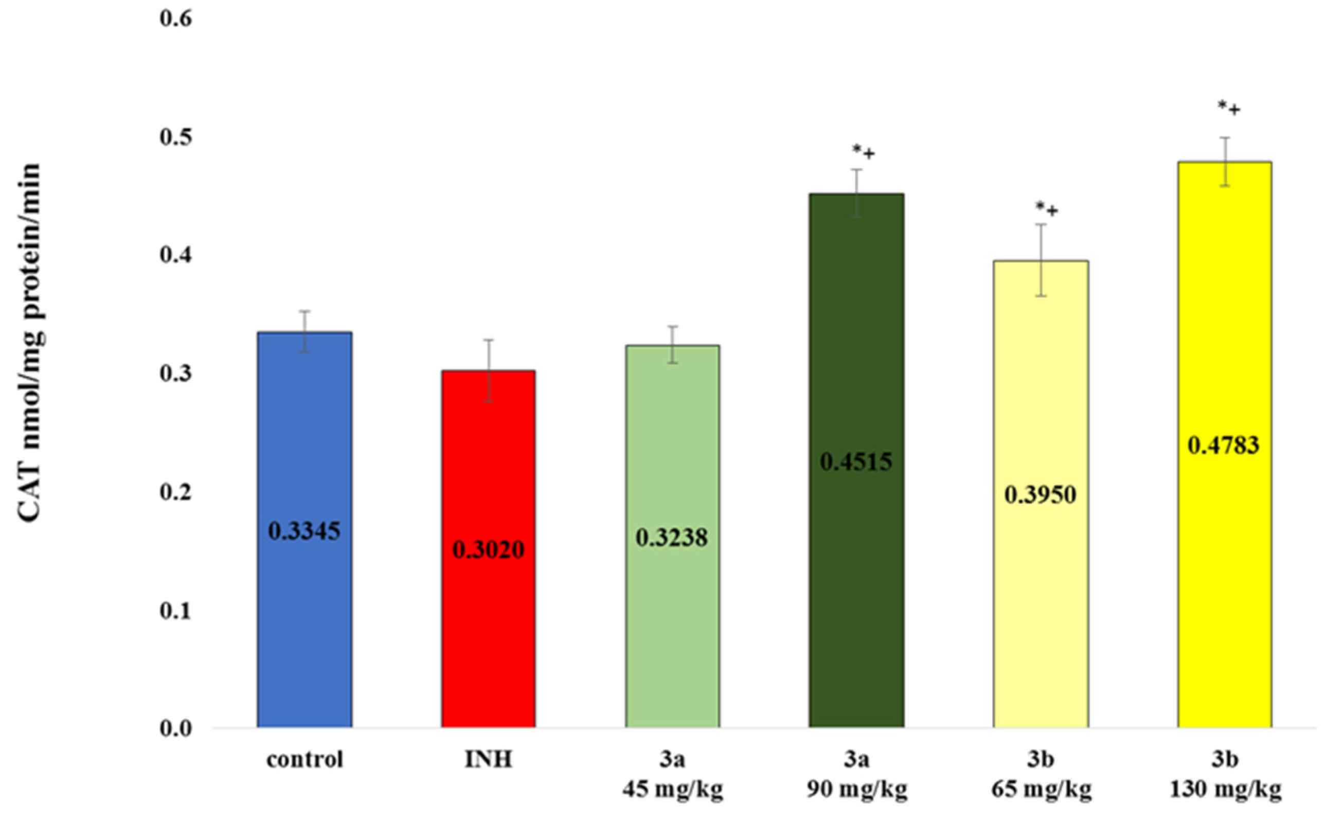 Preprints 107181 g010