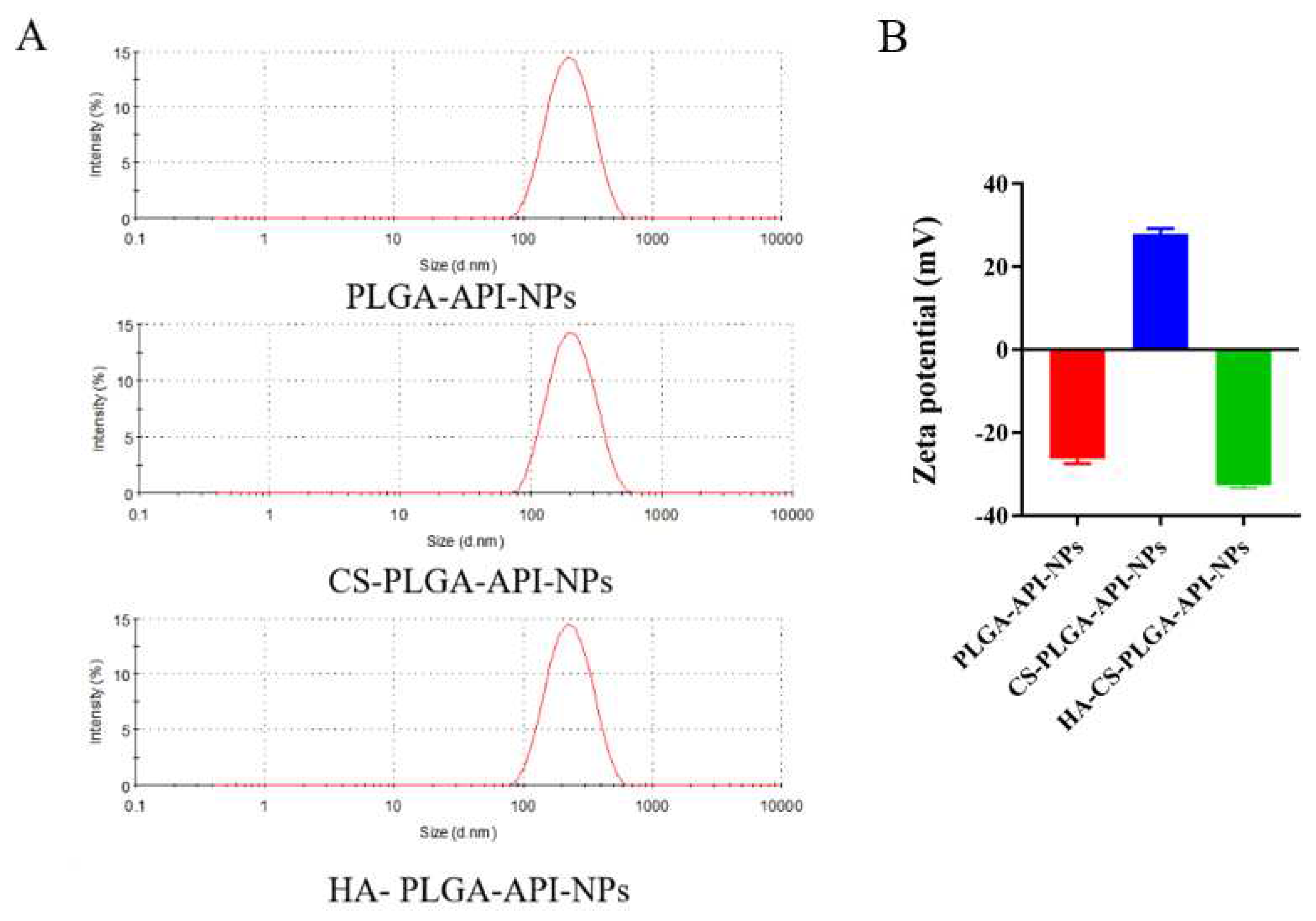 Preprints 87010 g001