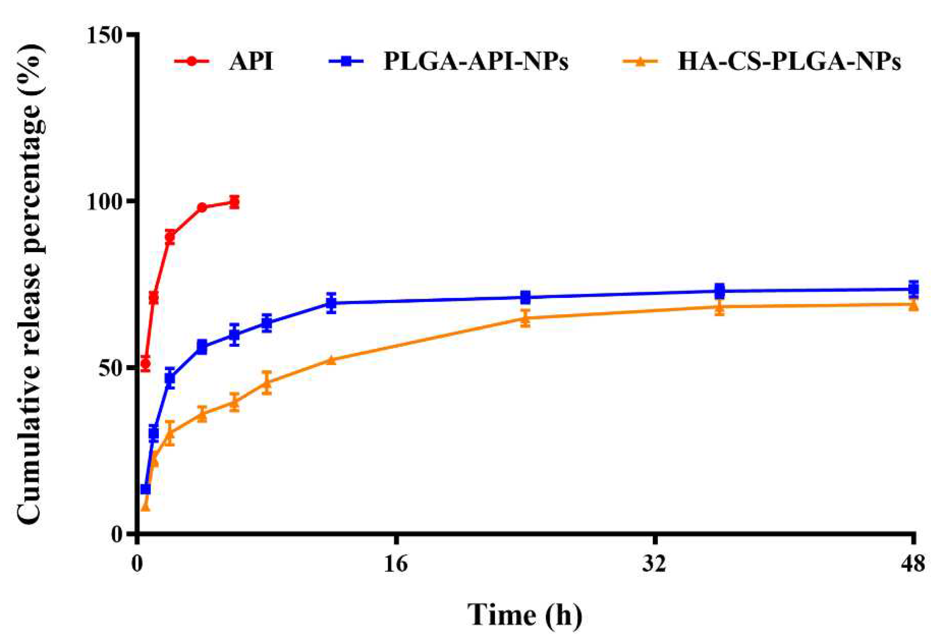 Preprints 87010 g002