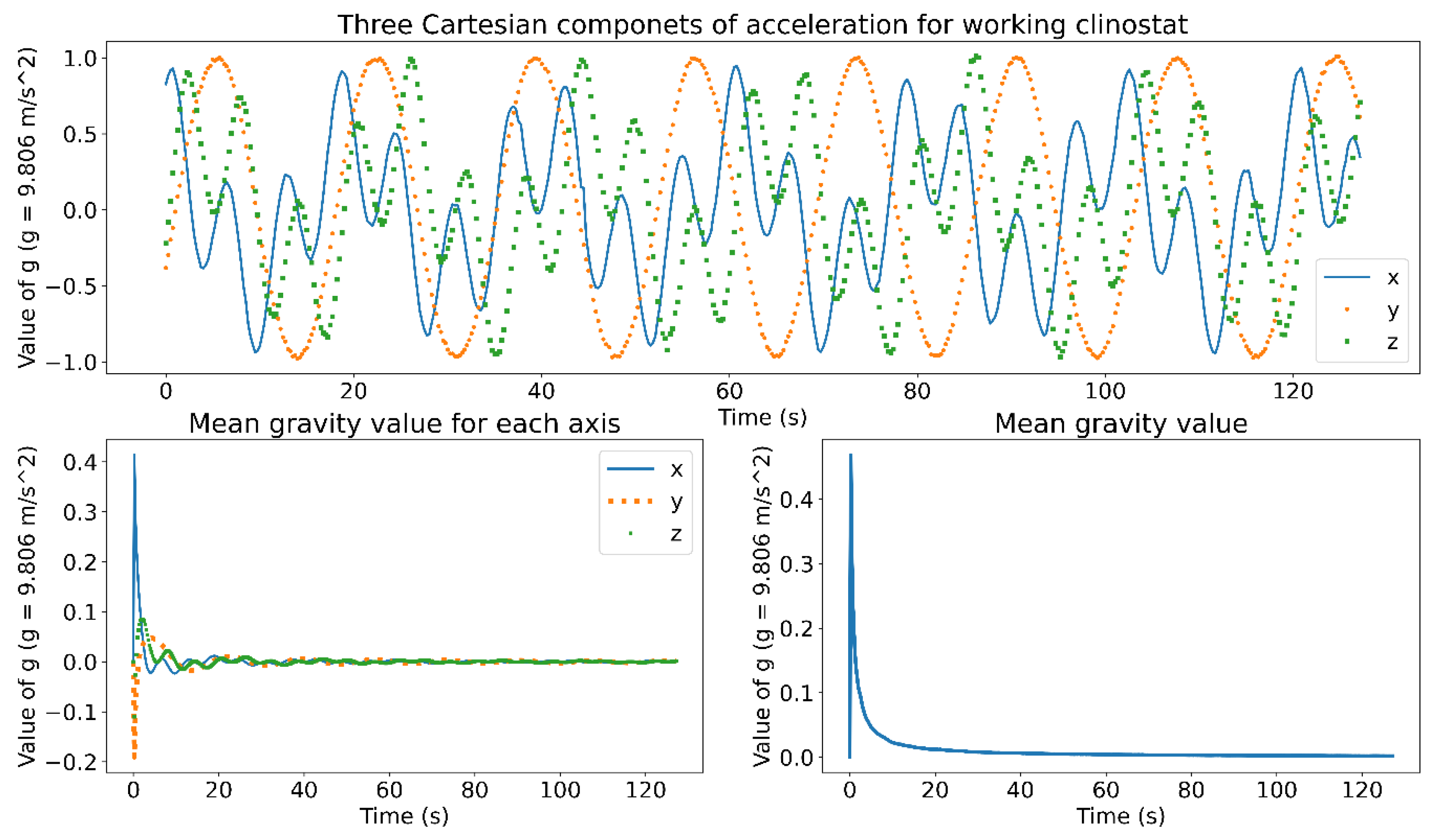 Preprints 118603 g002