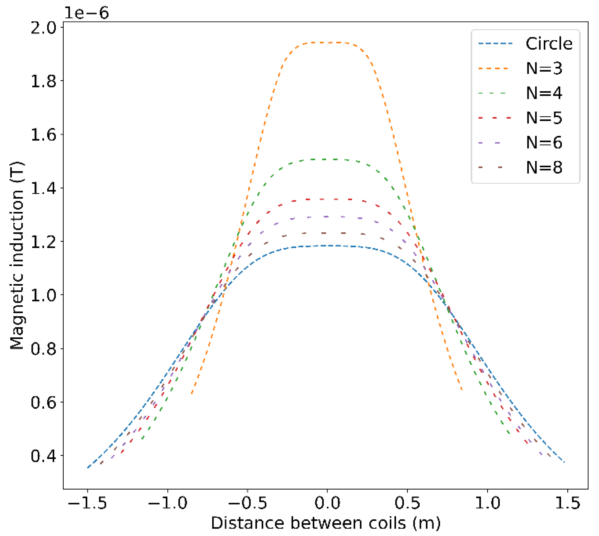 Preprints 118603 g011