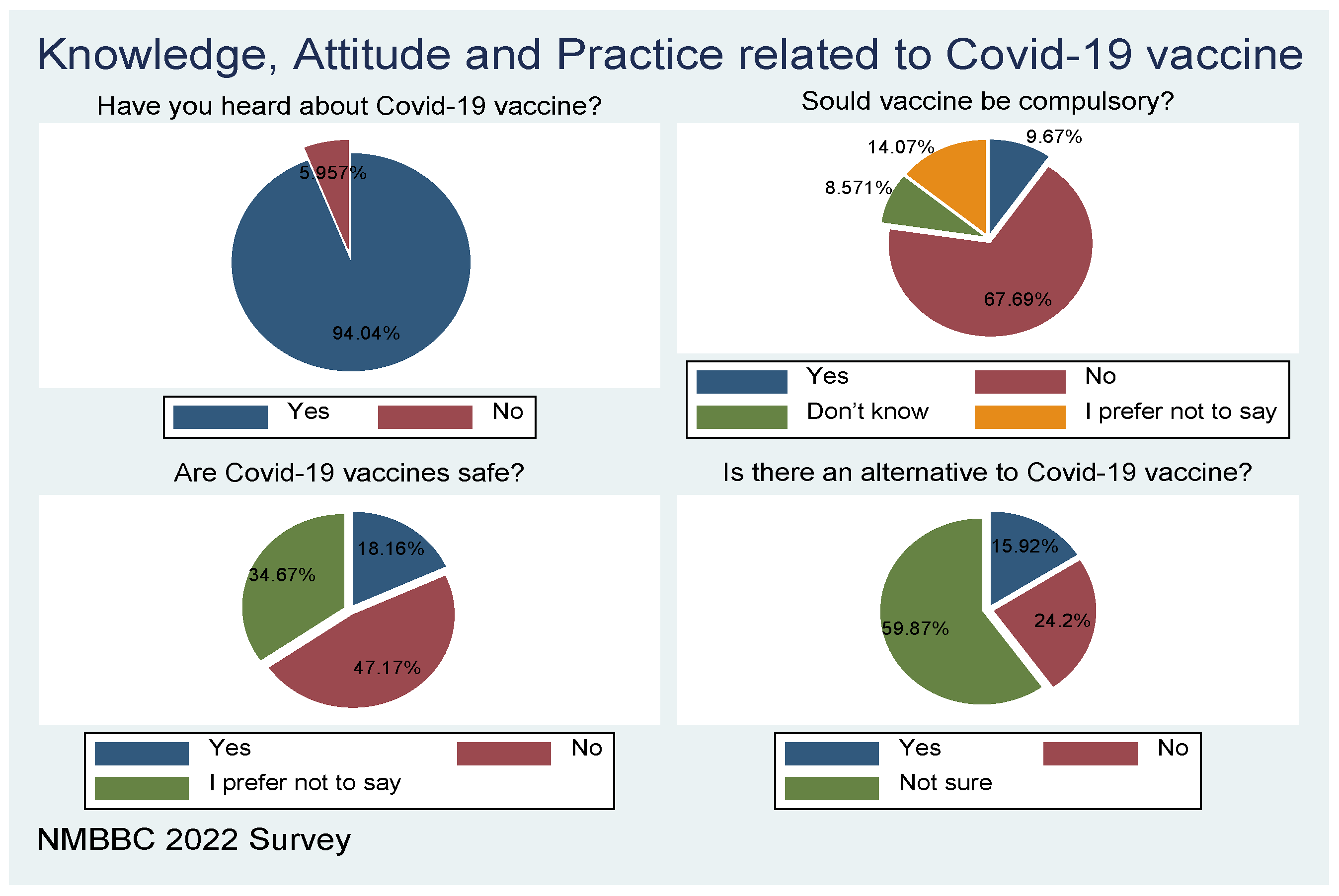 Preprints 74050 g004