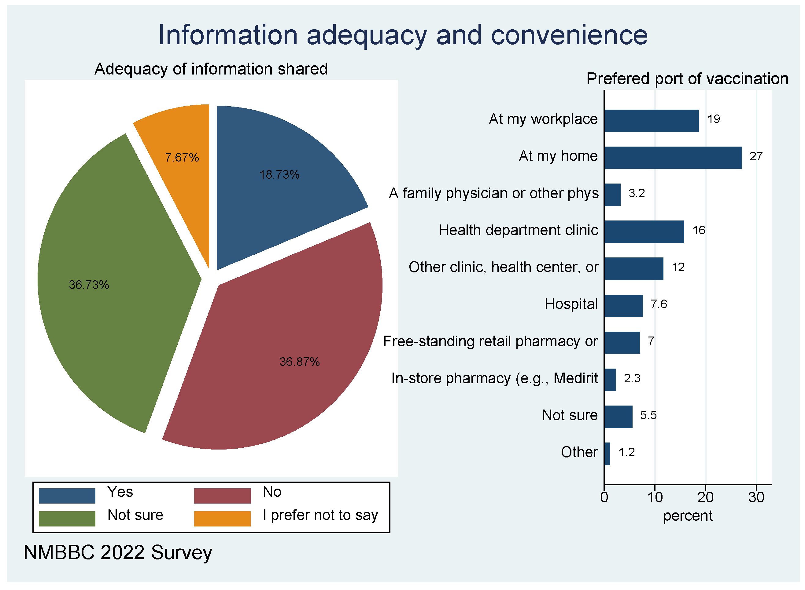 Preprints 74050 g005