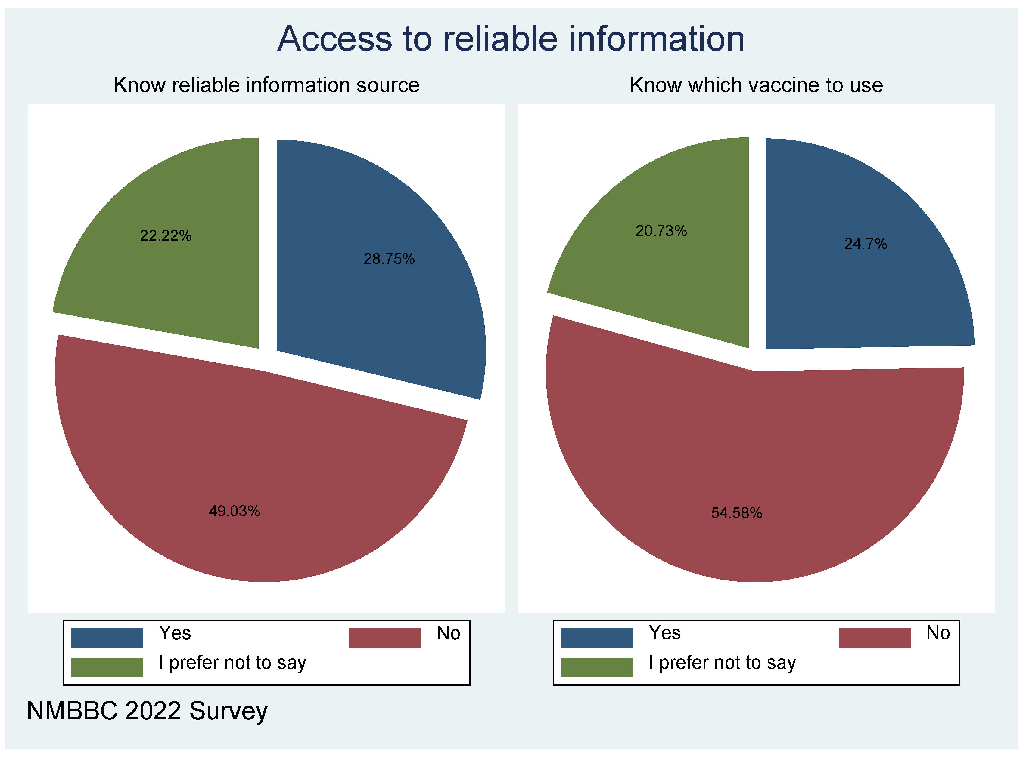 Preprints 74050 g006