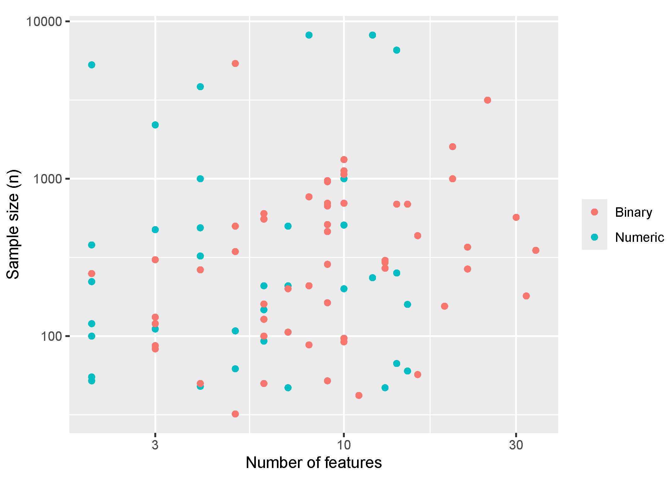 Preprints 110480 g001