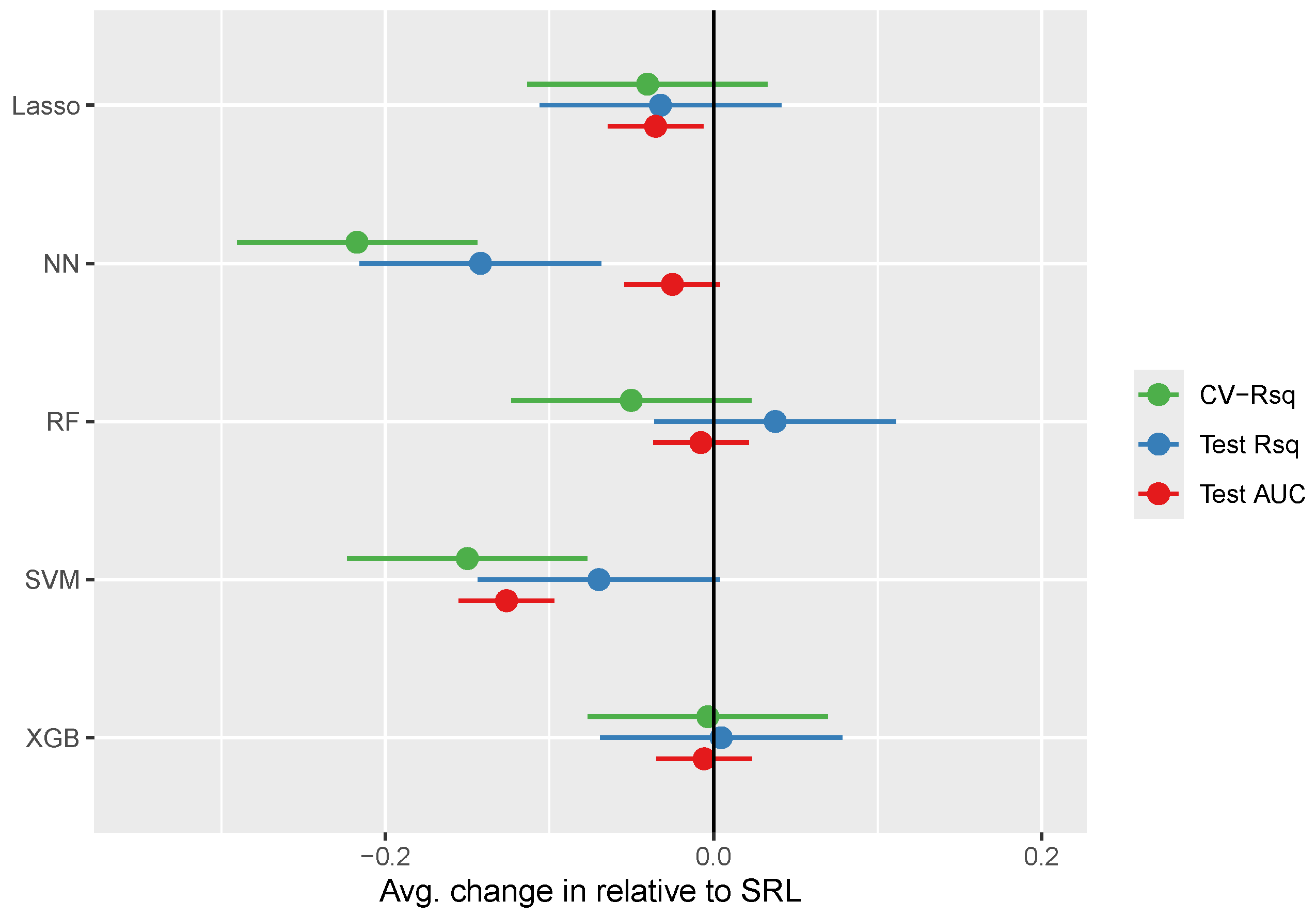 Preprints 110480 g002