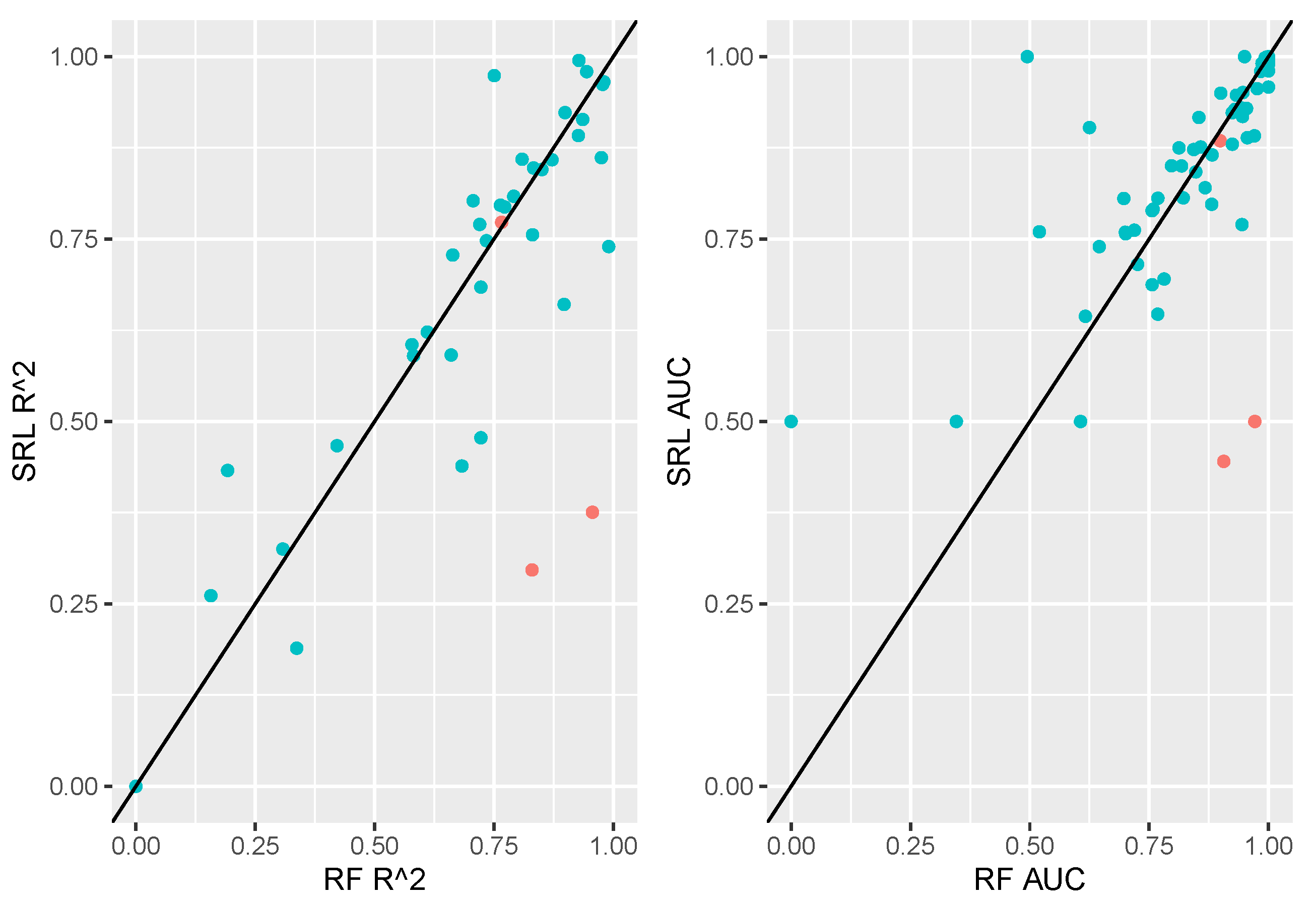 Preprints 110480 g003