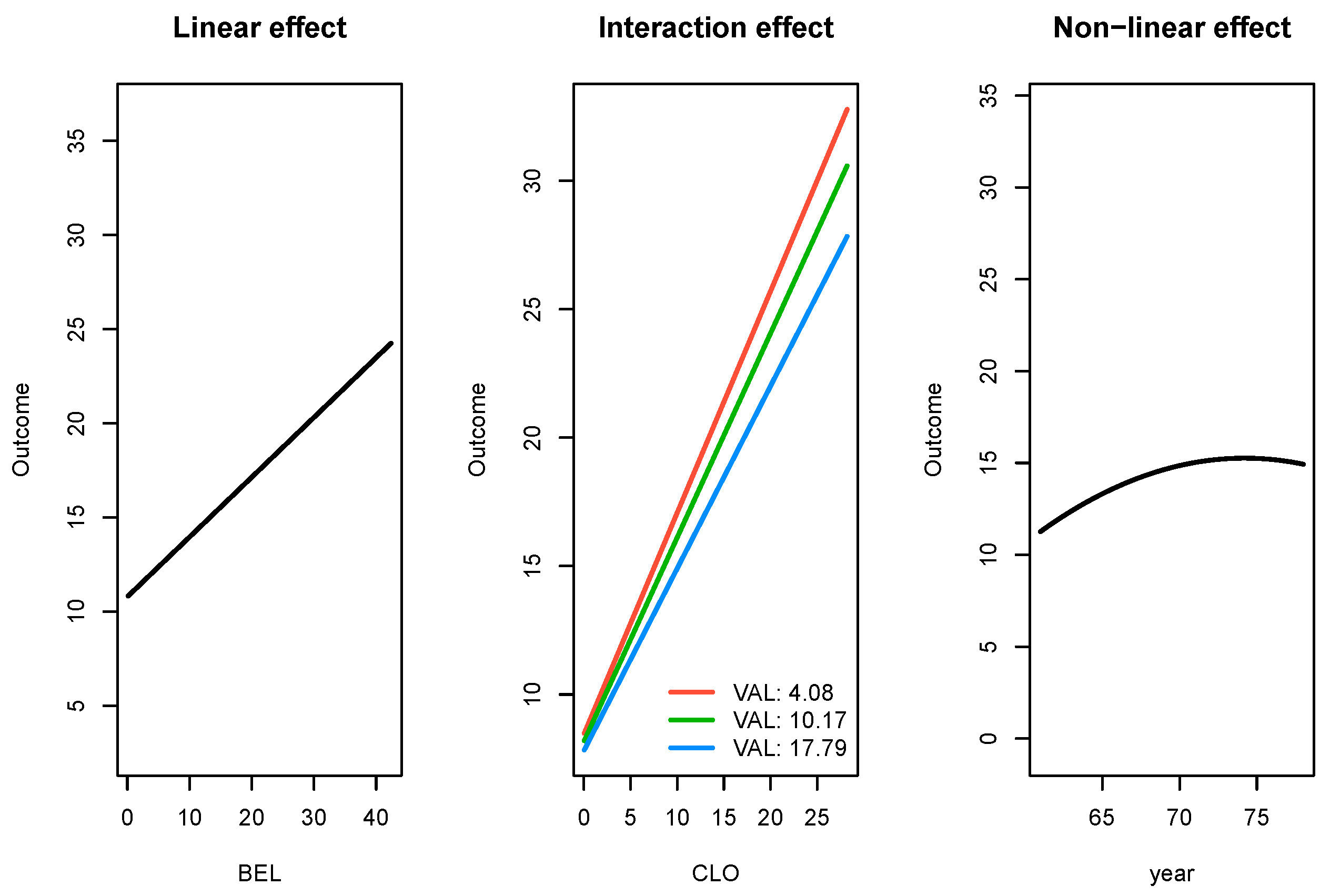 Preprints 110480 g004