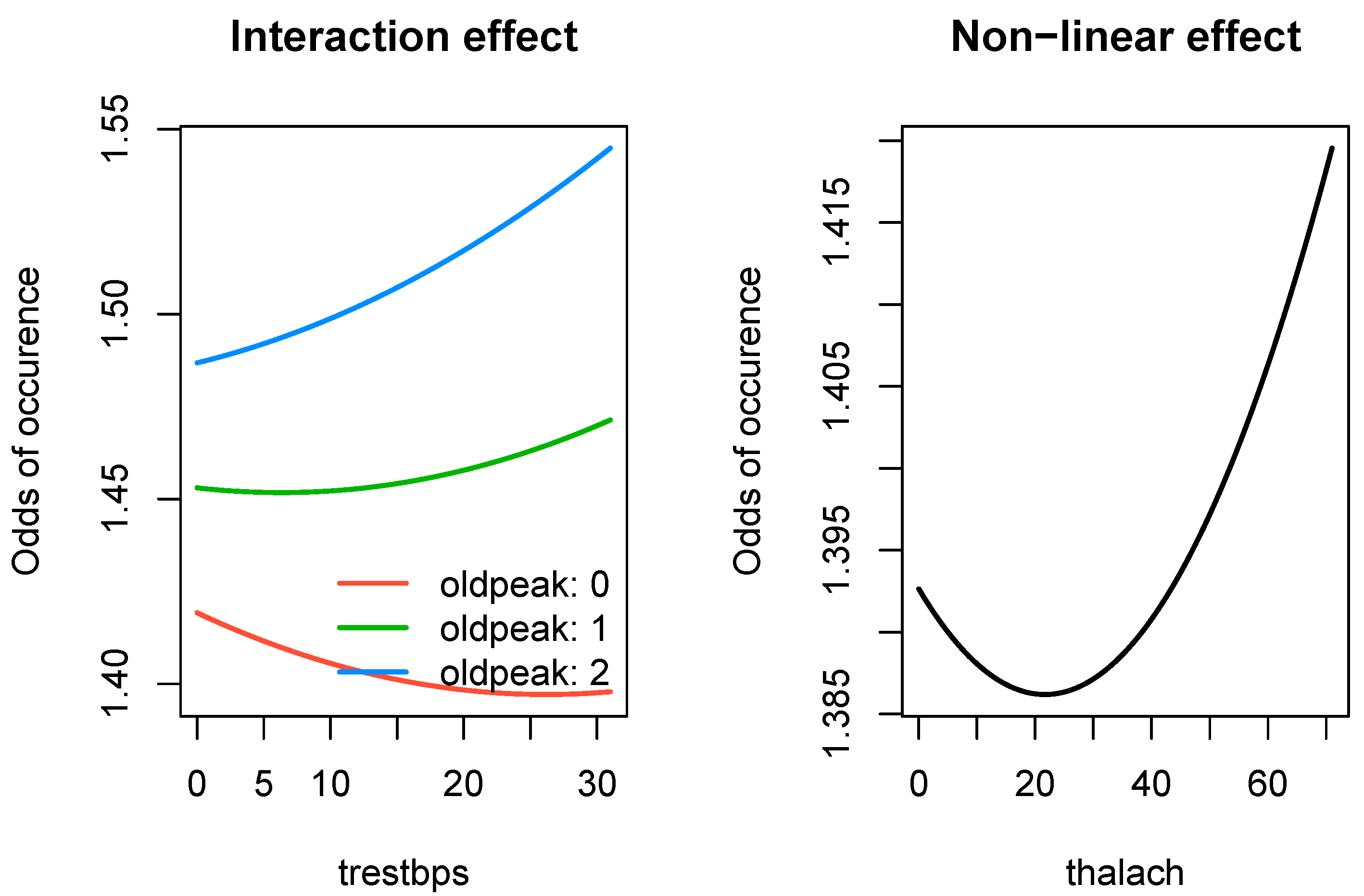 Preprints 110480 g005