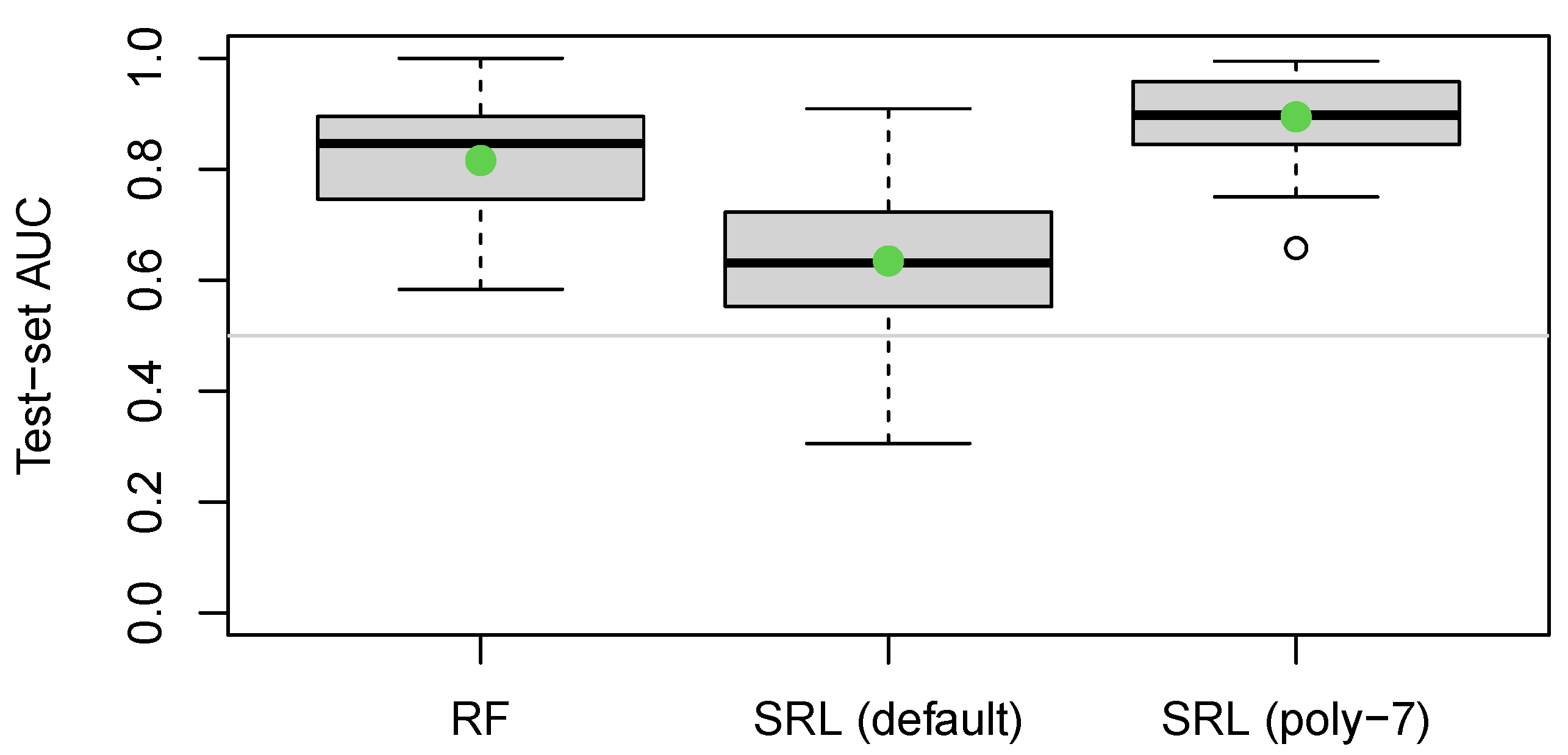 Preprints 110480 g007