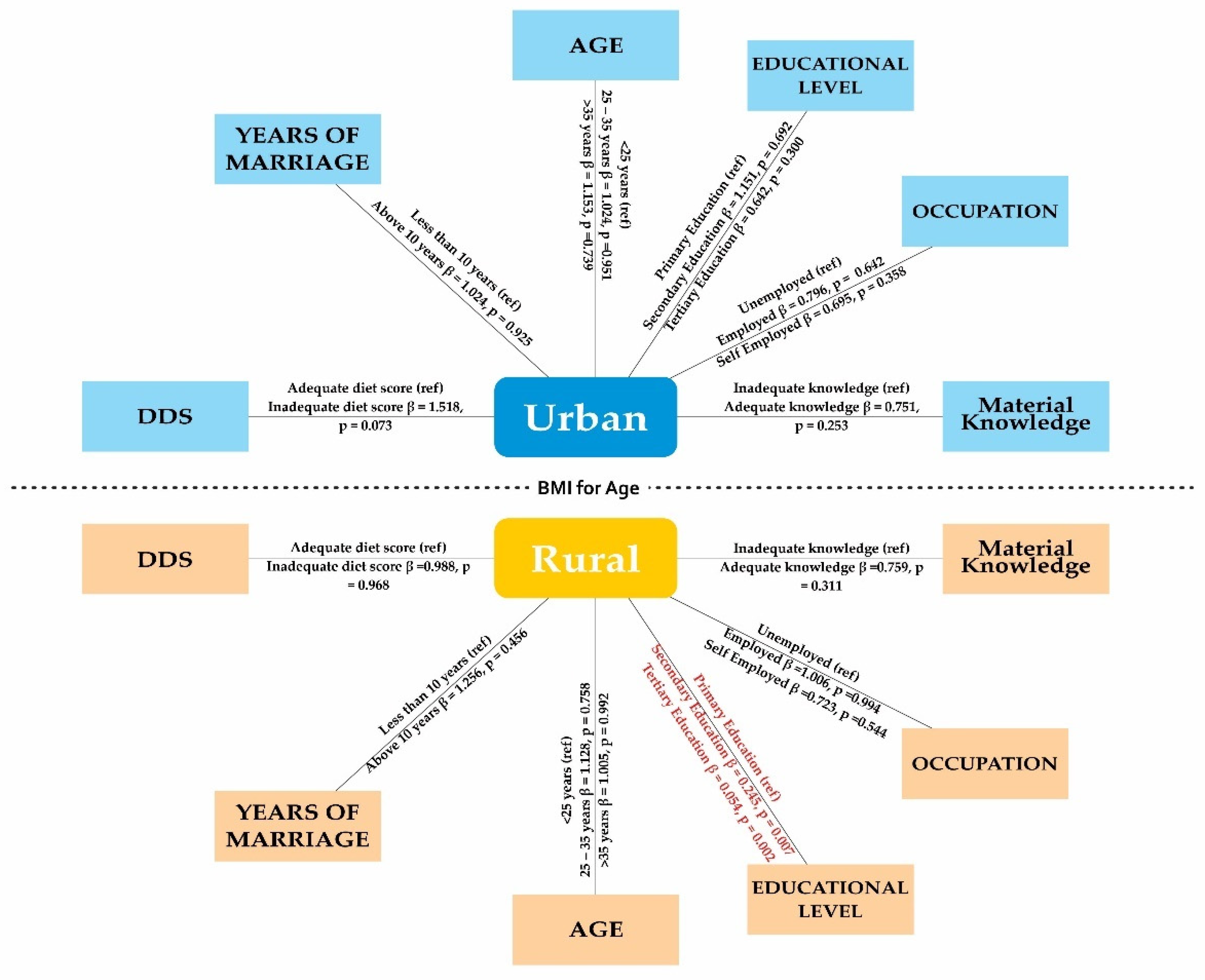 Preprints 120634 g004