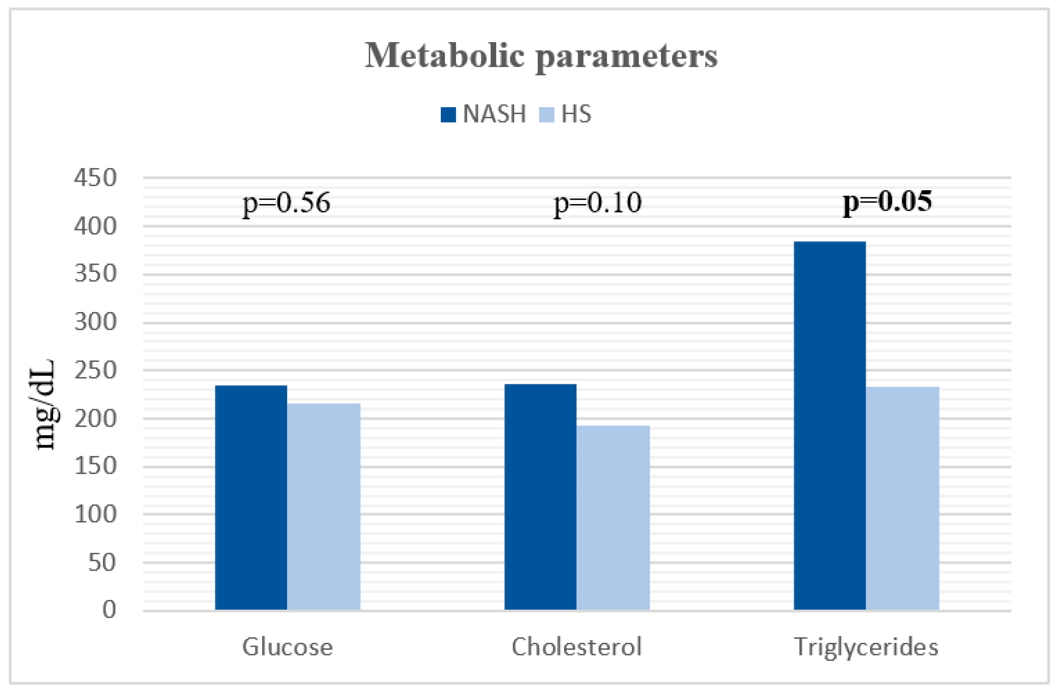 Preprints 78251 g002