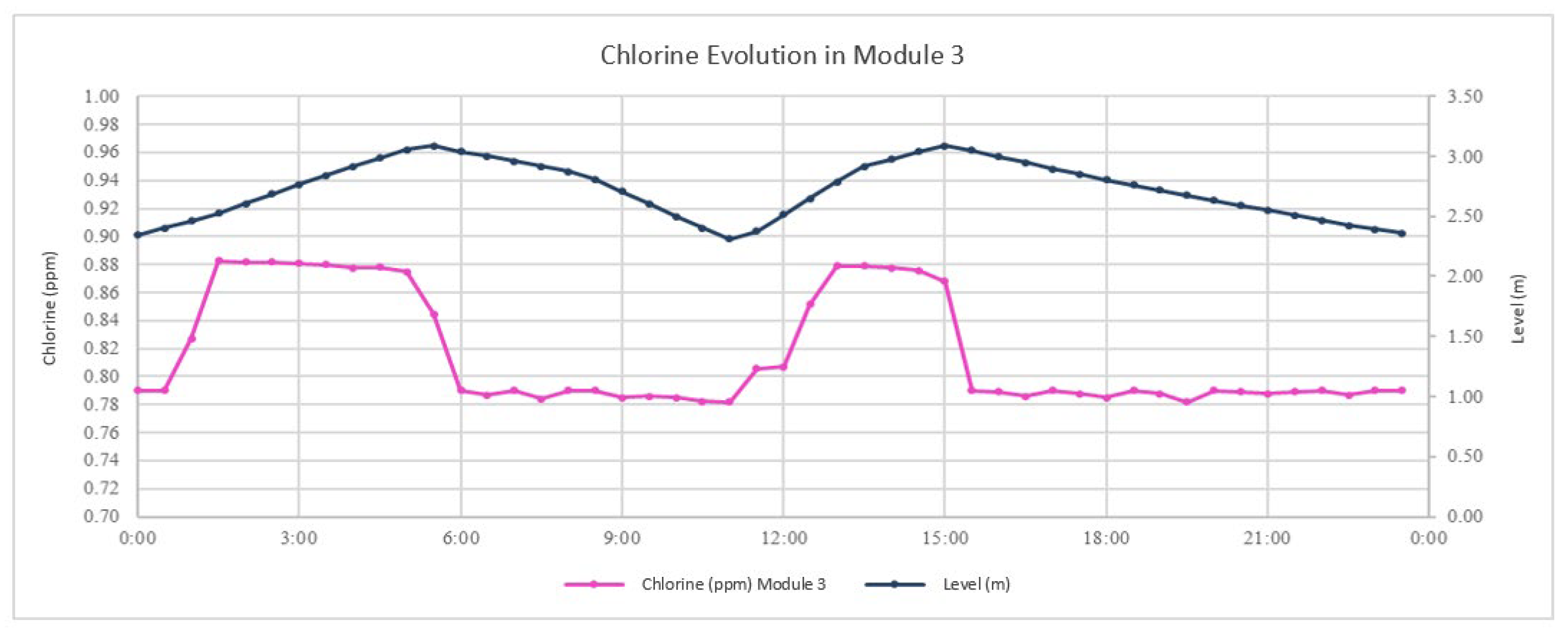 Preprints 102622 g024