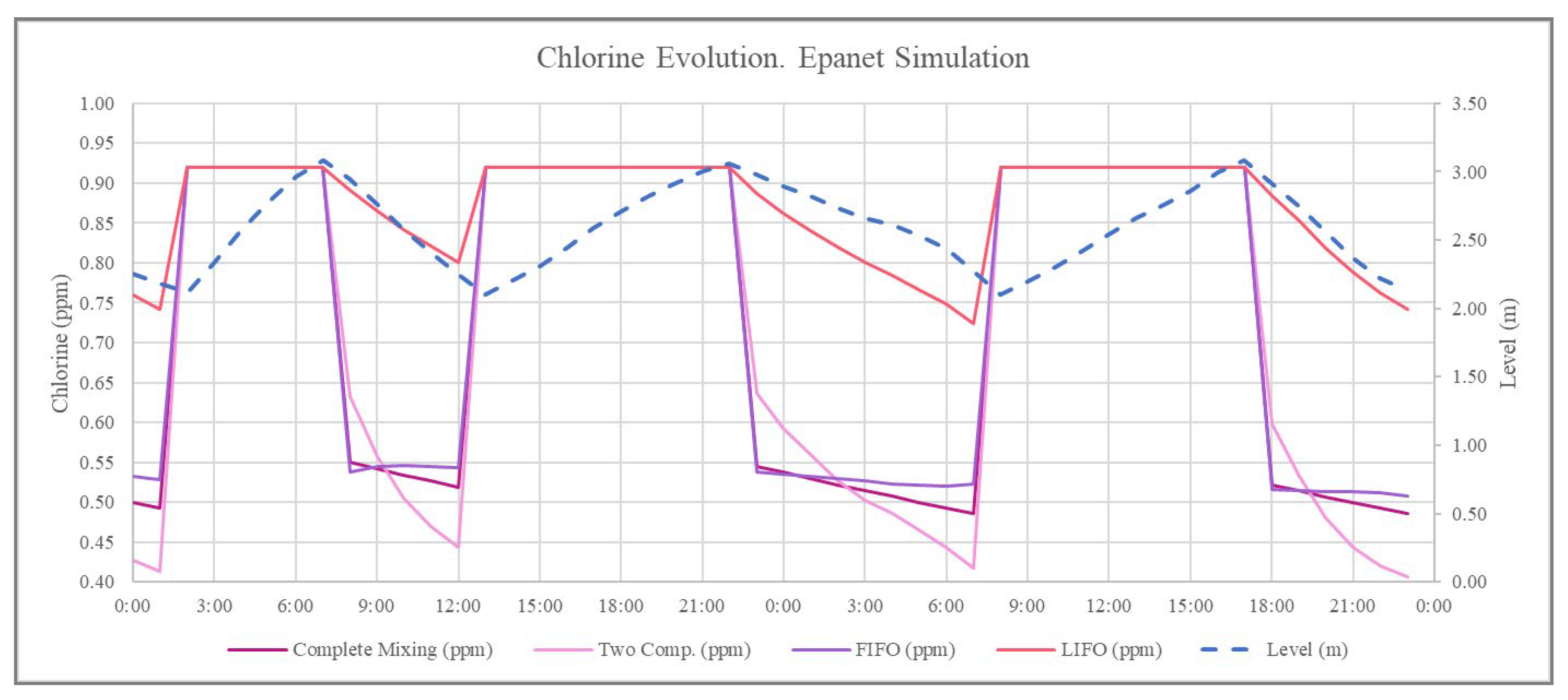 Preprints 102622 g026