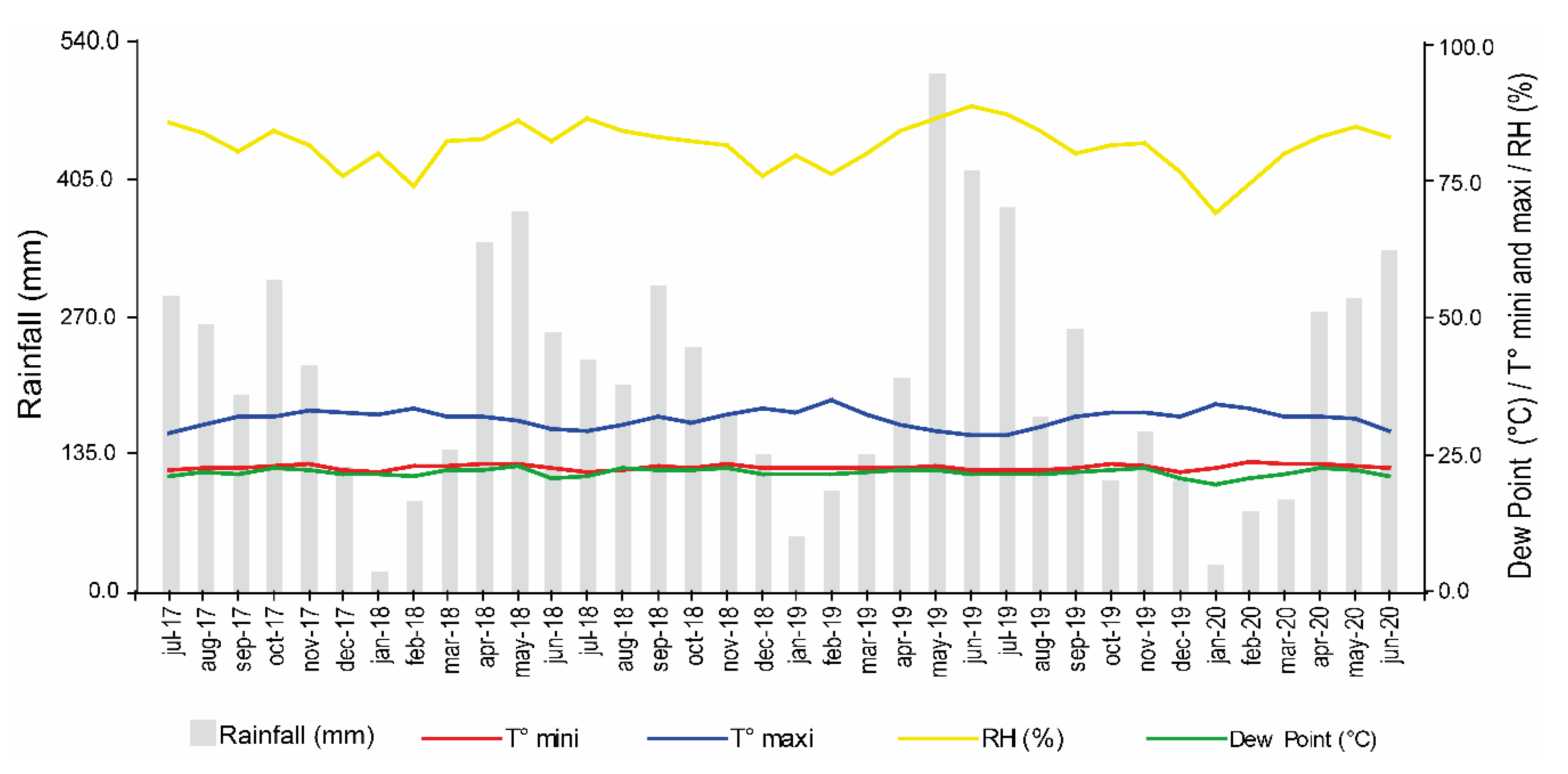 Preprints 85156 g001