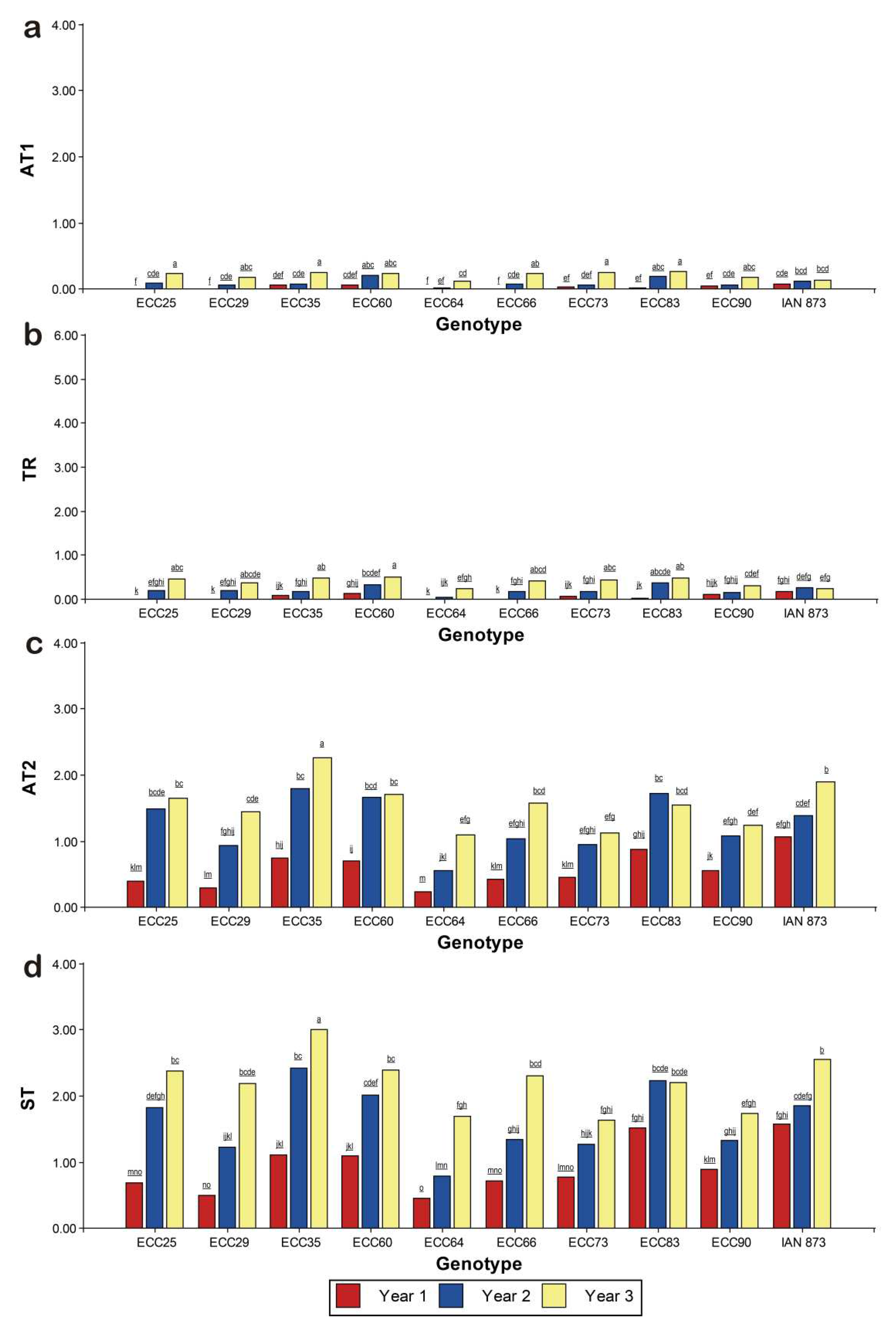 Preprints 85156 g002